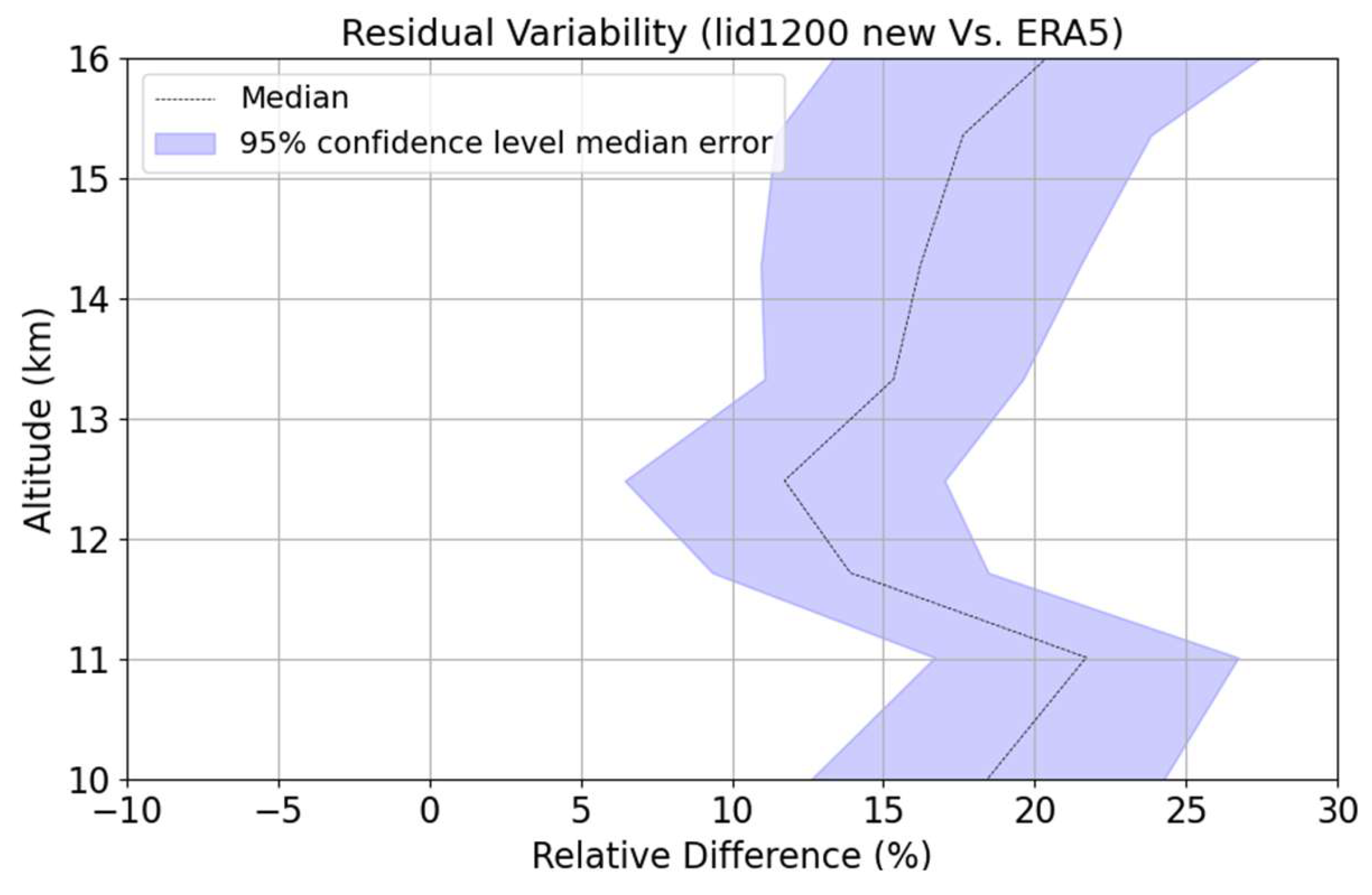 Preprints 205061 g019 Preprints 205061 g019
