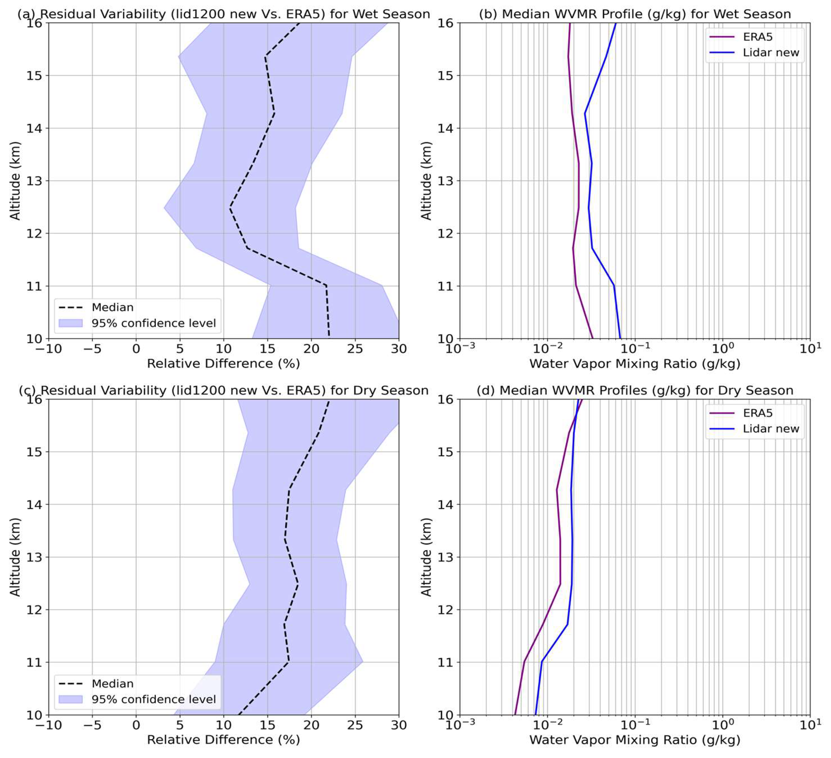 Preprints 205061 g020 Preprints 205061 g020