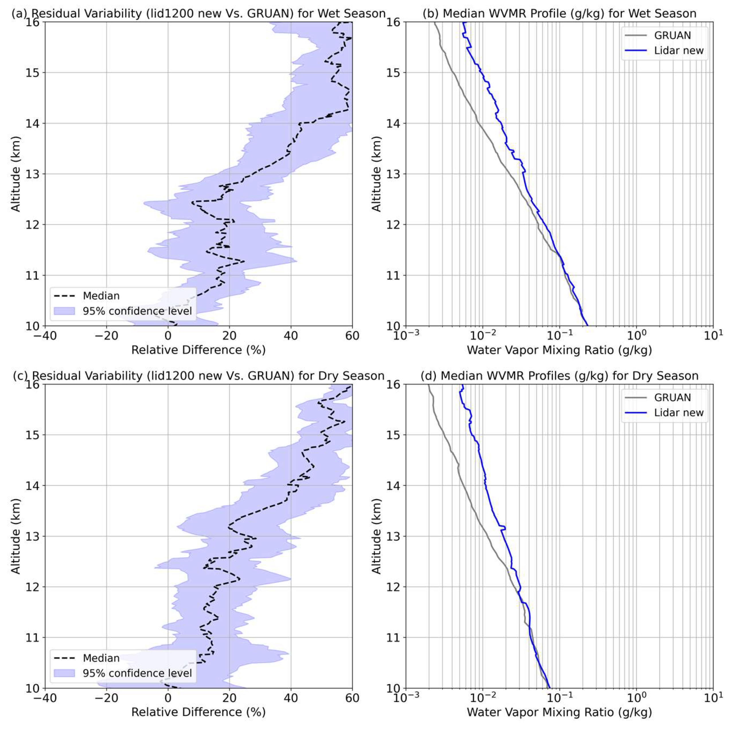 Preprints 205061 g022 Preprints 205061 g022