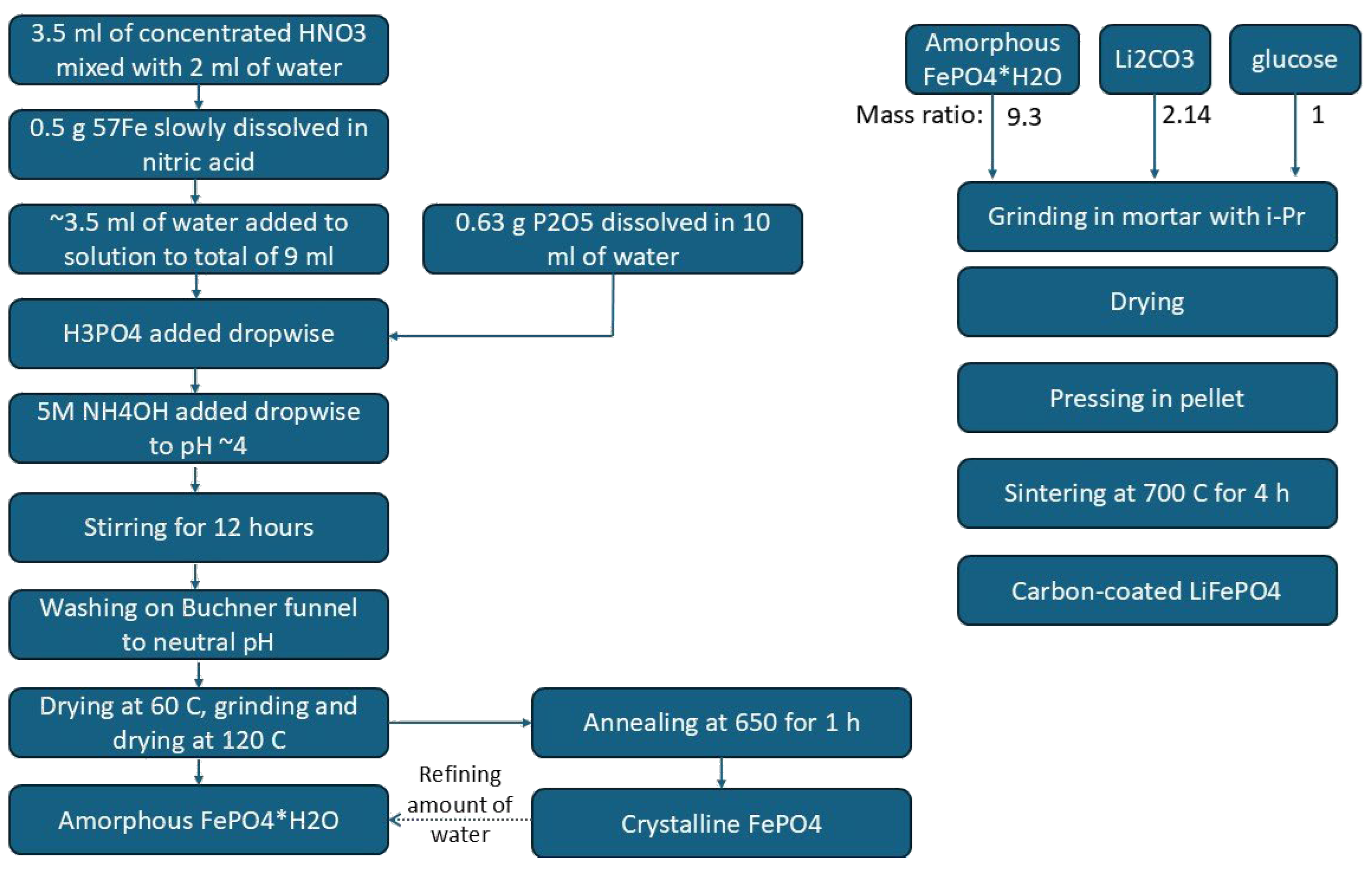 Preprints 176195 g001