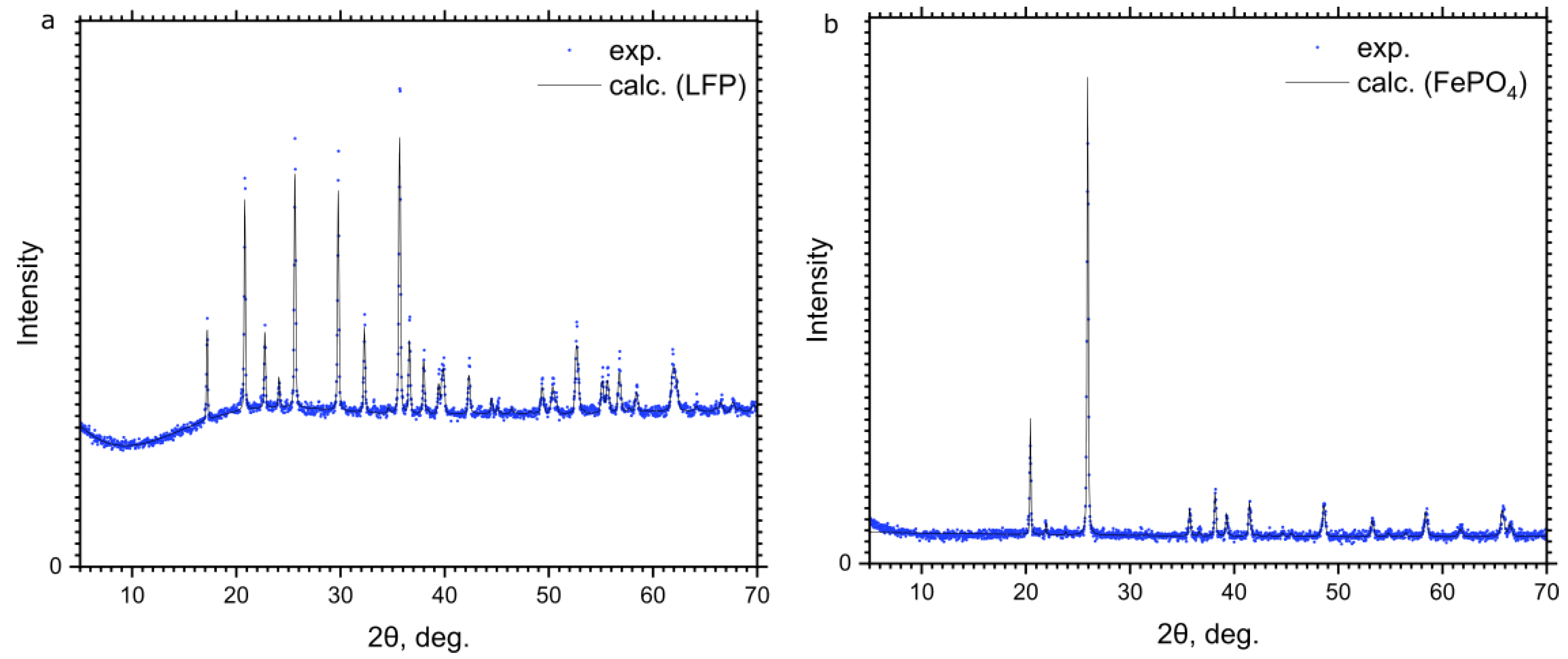 Preprints 176195 g003