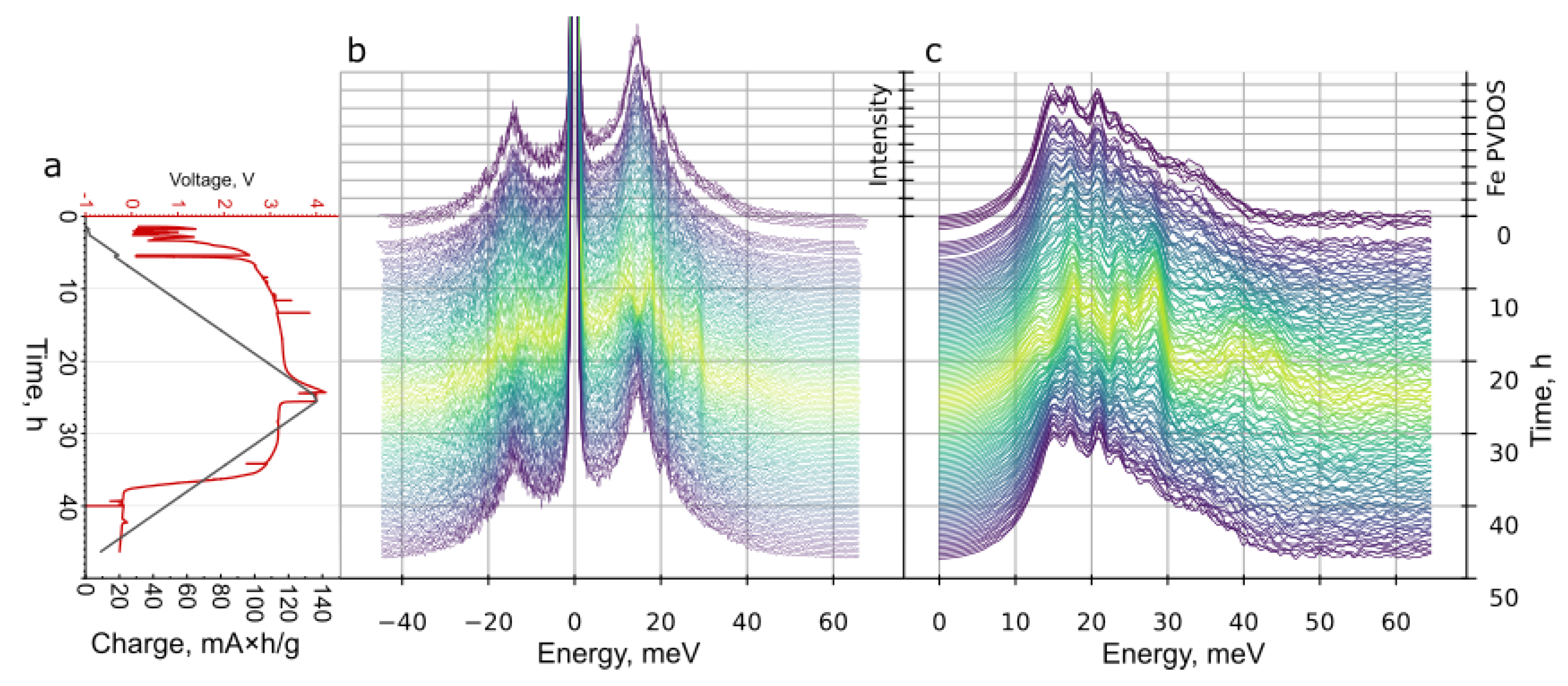 Preprints 176195 g004