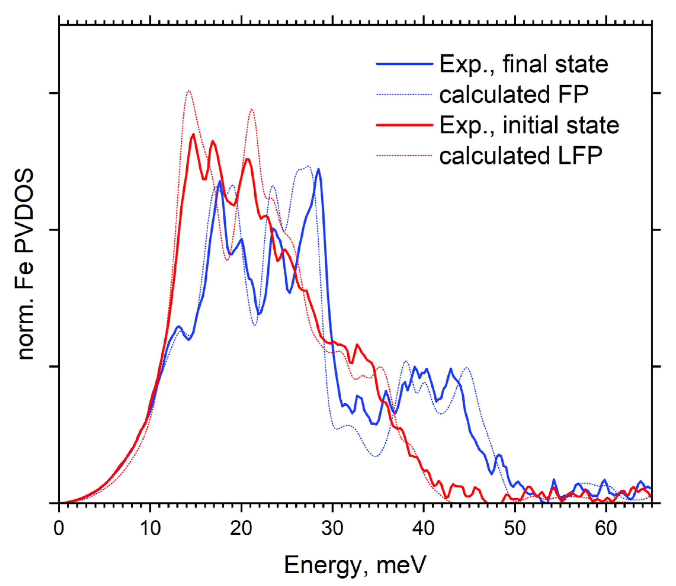 Preprints 176195 g006