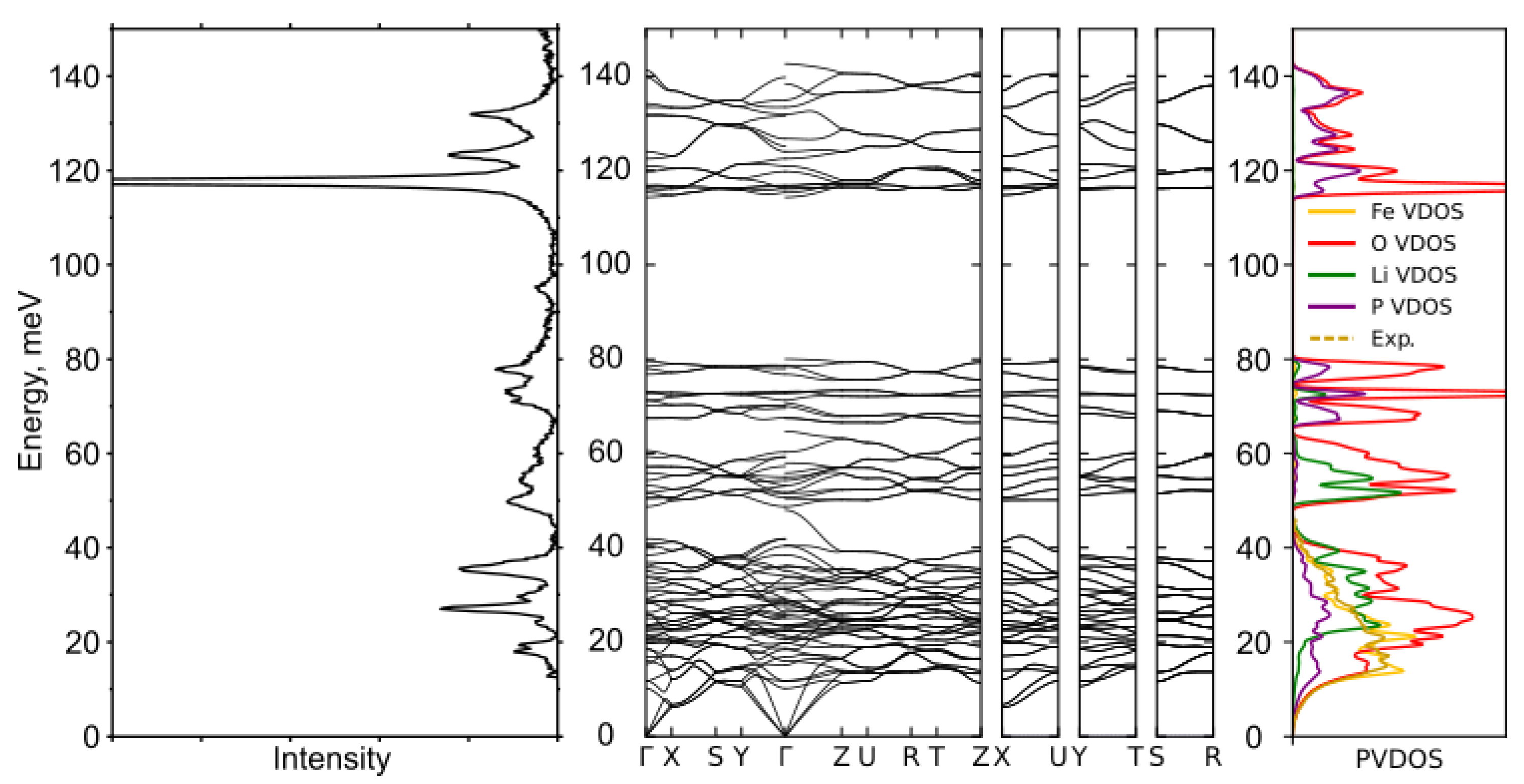 Preprints 176195 g007