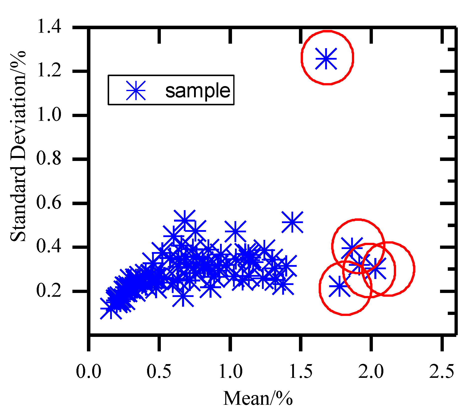 Preprints 200629 g002
