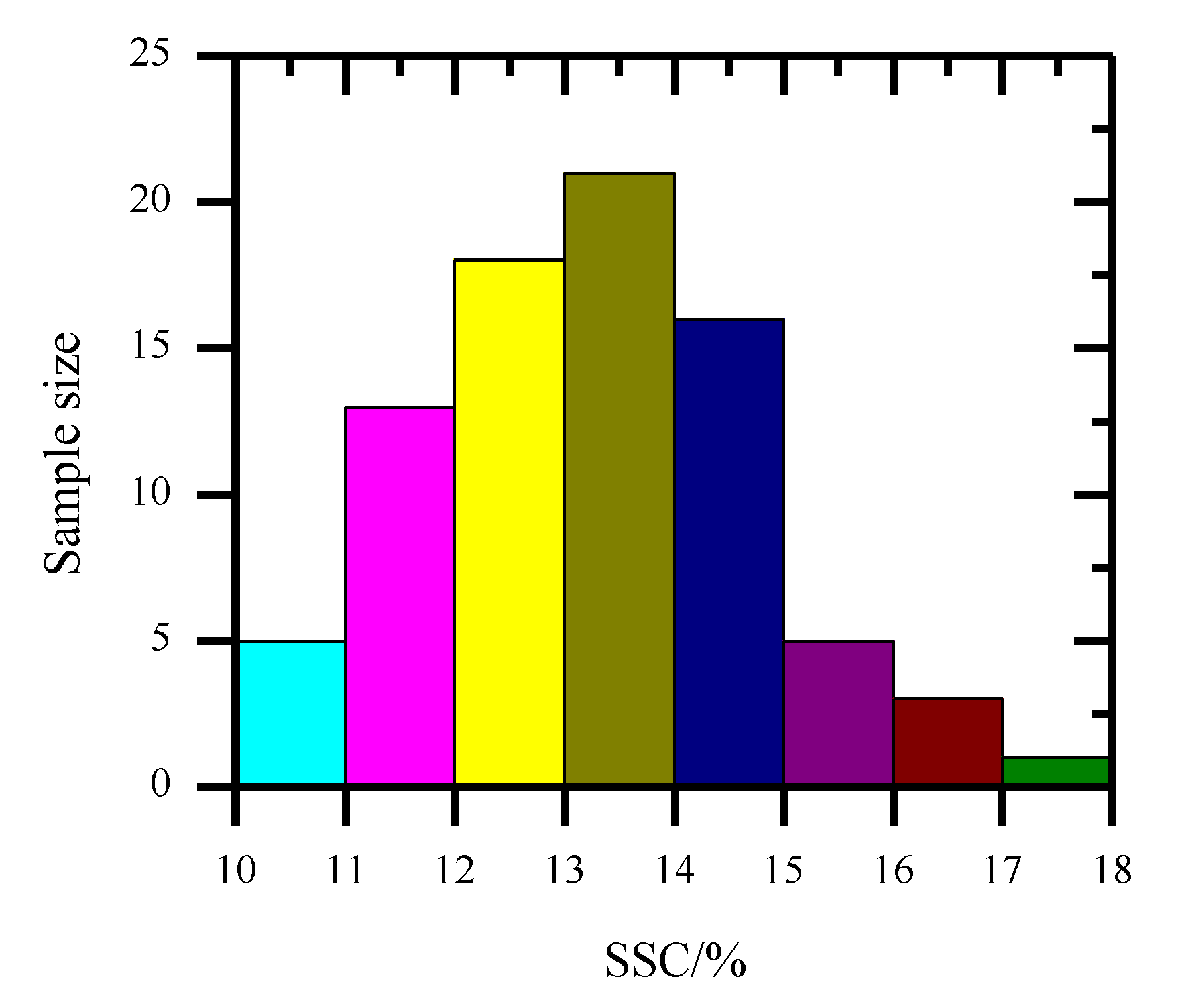 Preprints 200629 g003