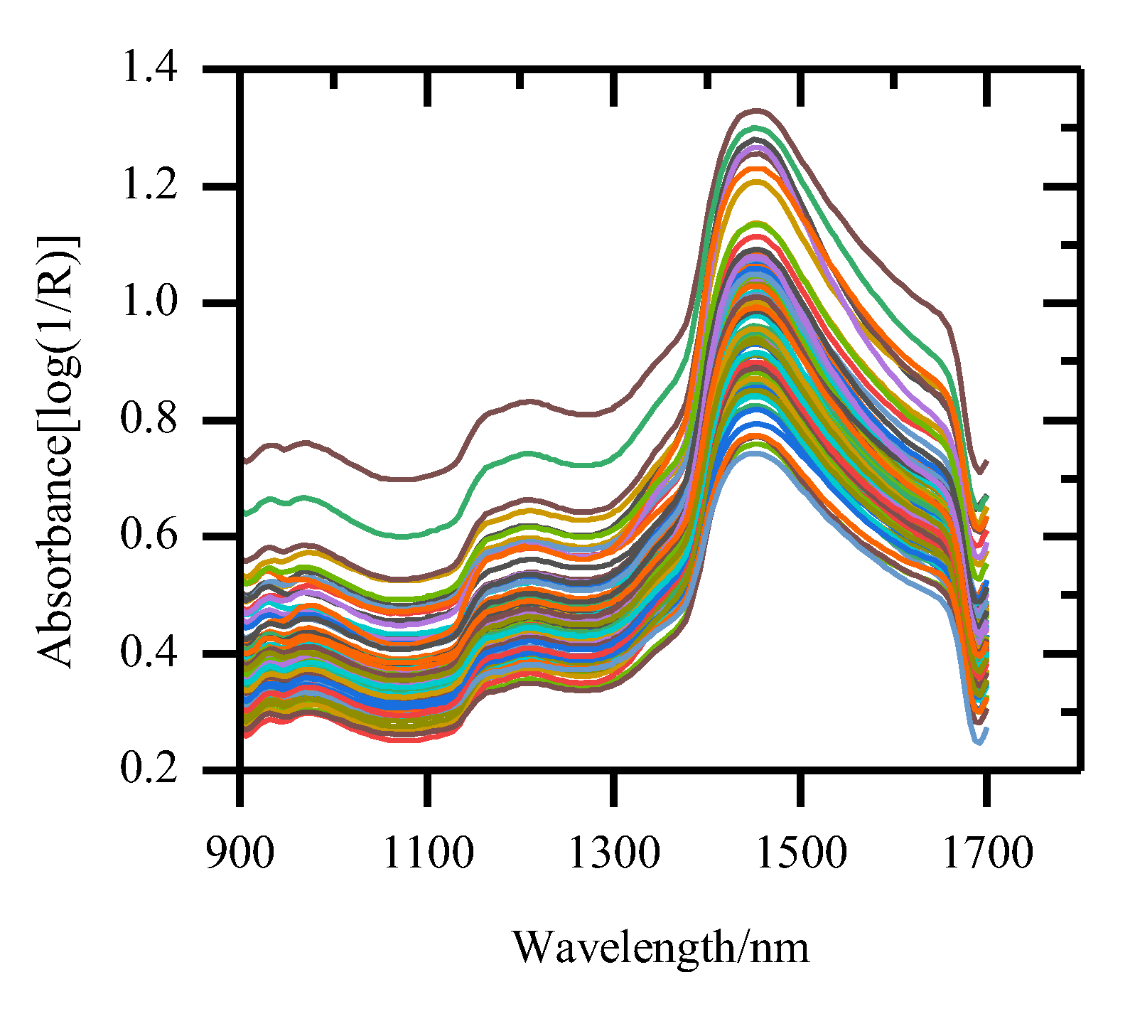 Preprints 200629 g004