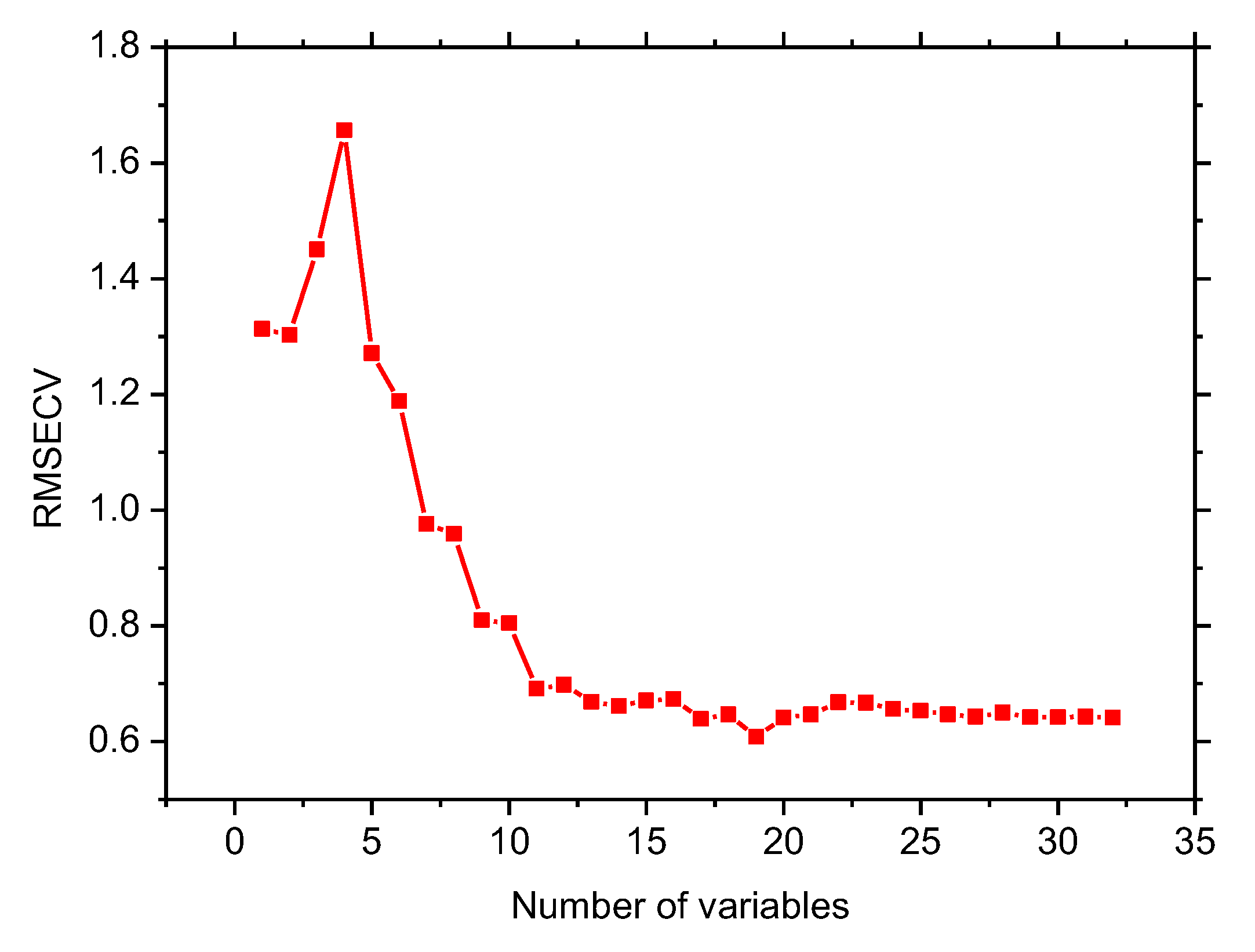 Preprints 200629 g005