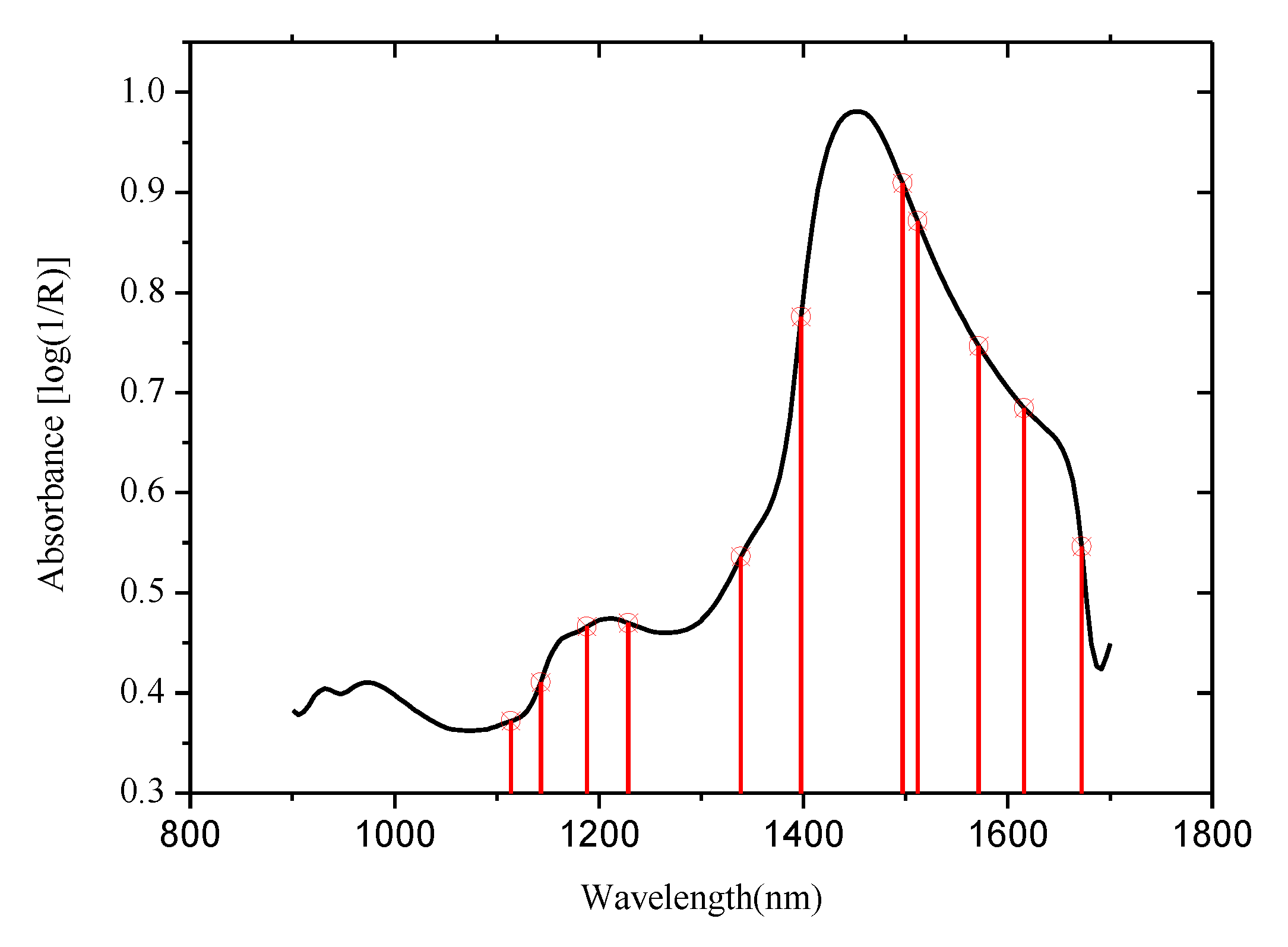 Preprints 200629 g006