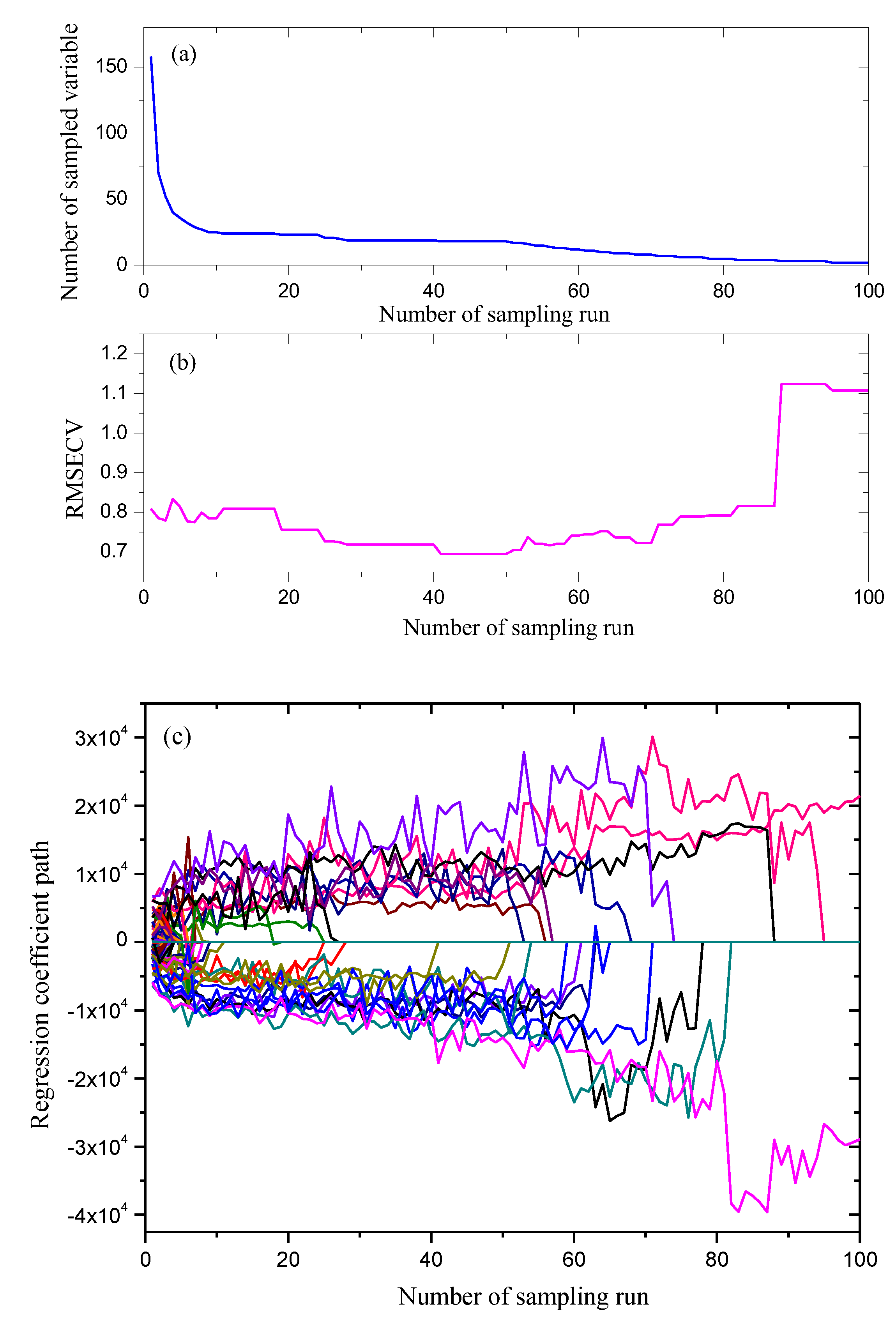 Preprints 200629 g007