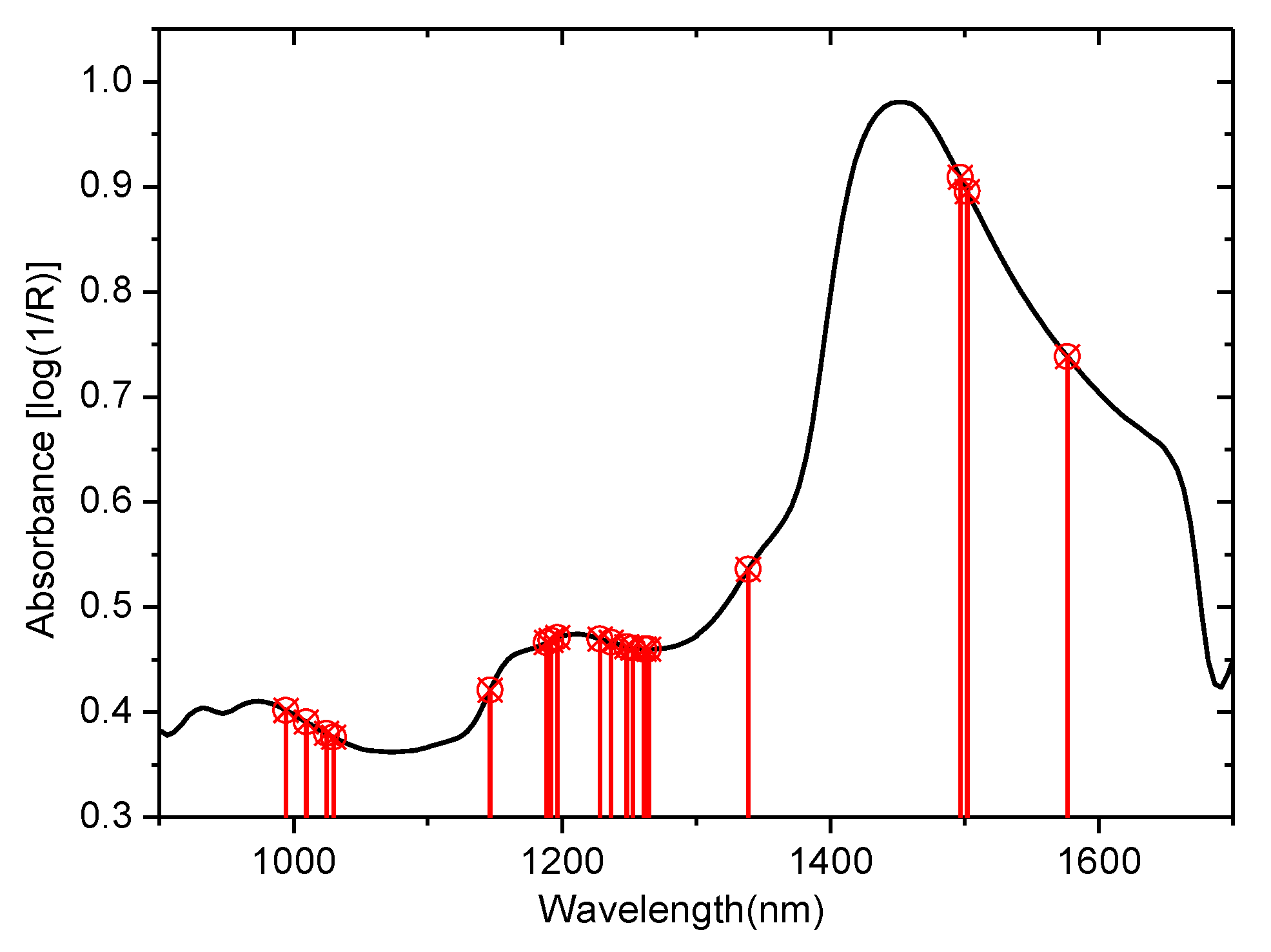 Preprints 200629 g008