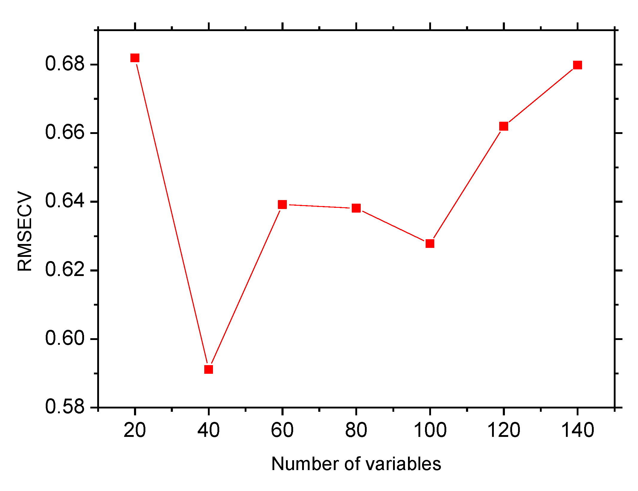 Preprints 200629 g009