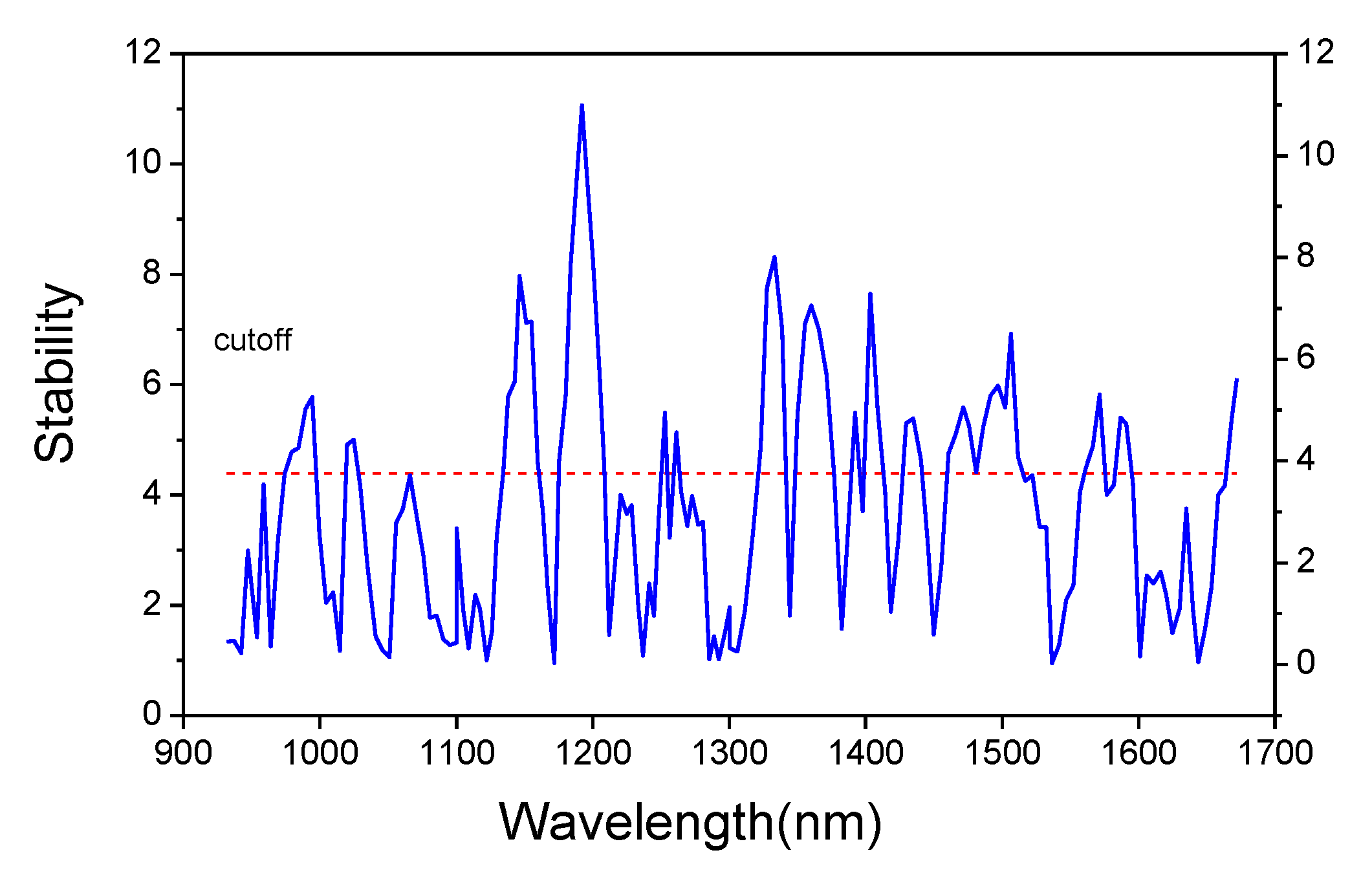 Preprints 200629 g010
