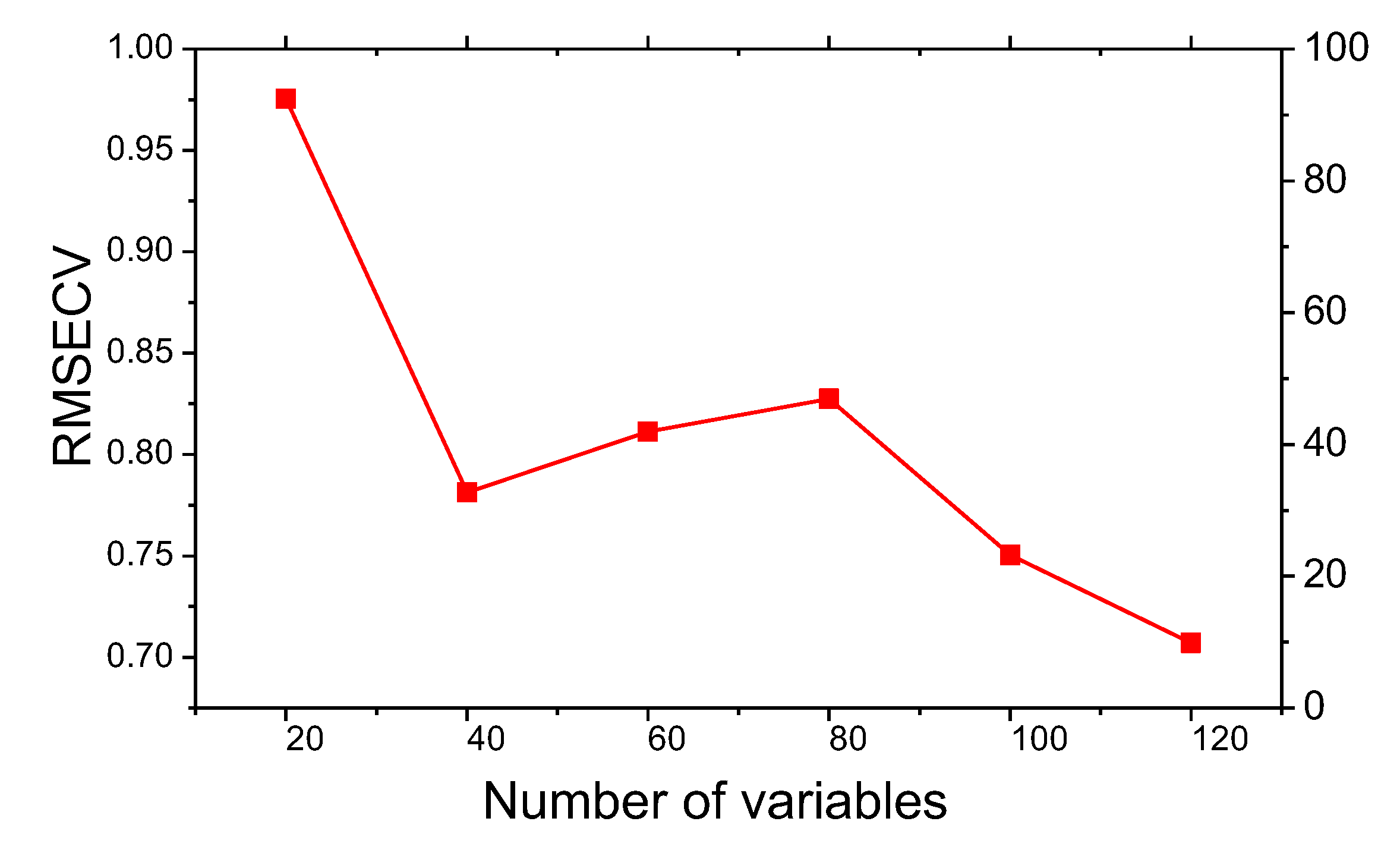Preprints 200629 g011