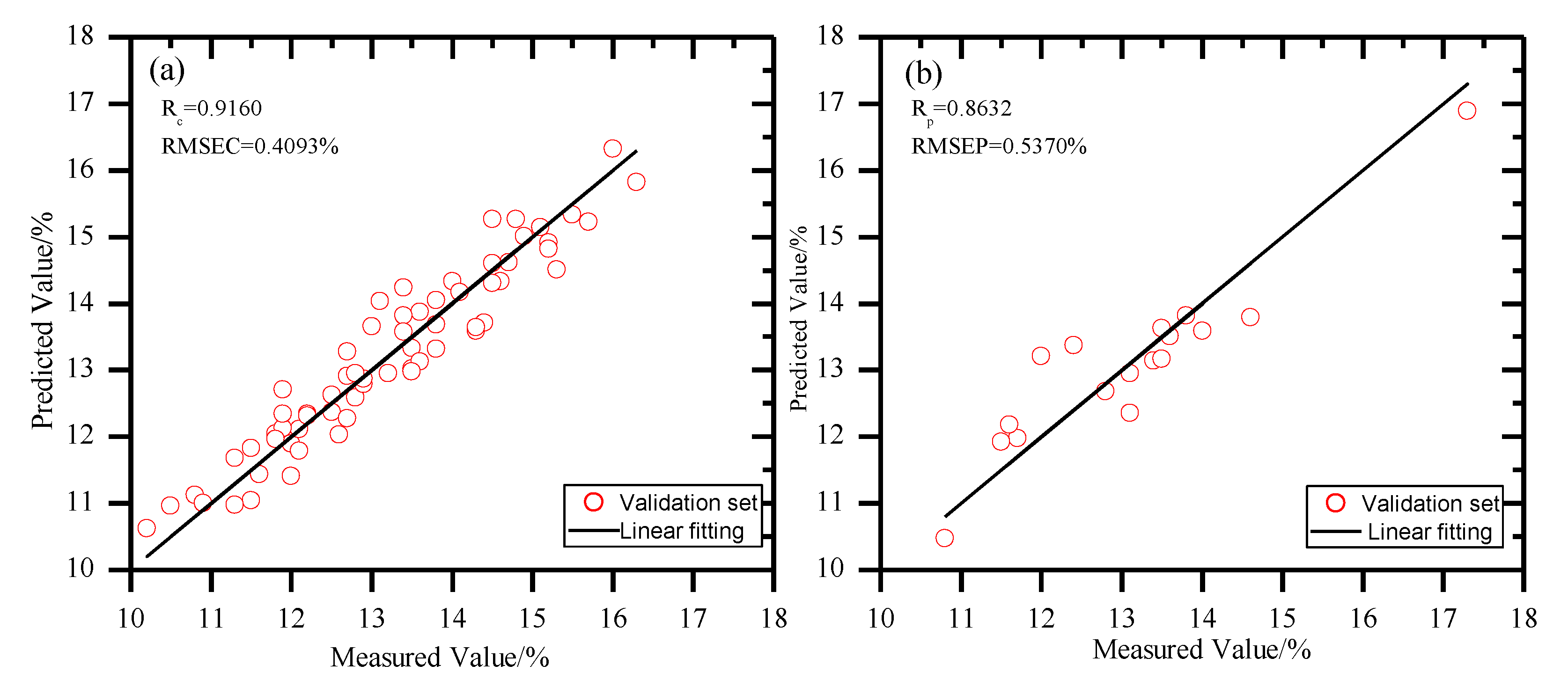 Preprints 200629 g012