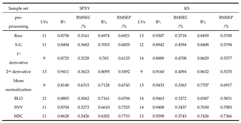 Preprints 200629 i001