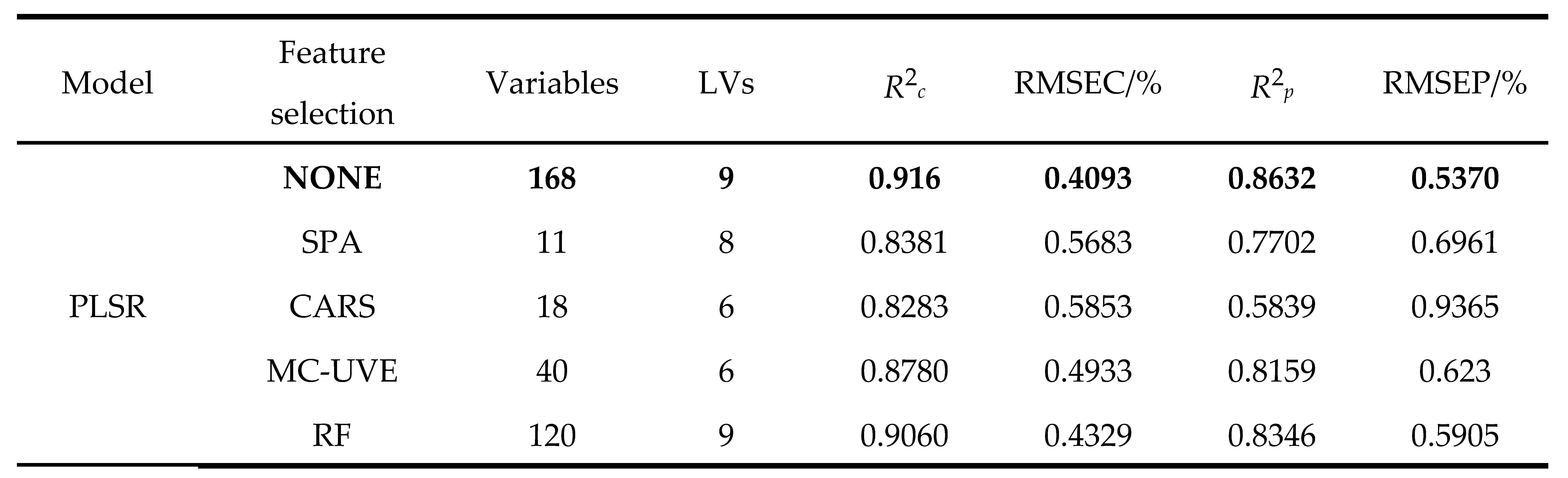 Preprints 200629 i003