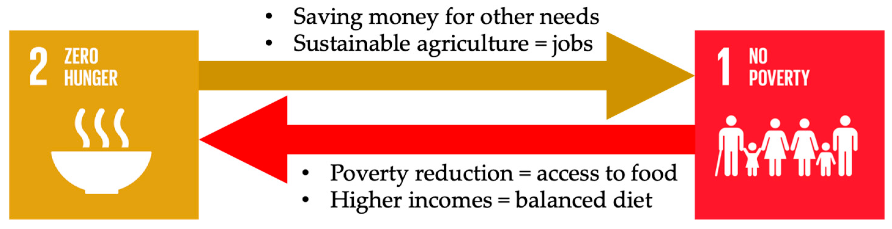 Preprints 156089 g002