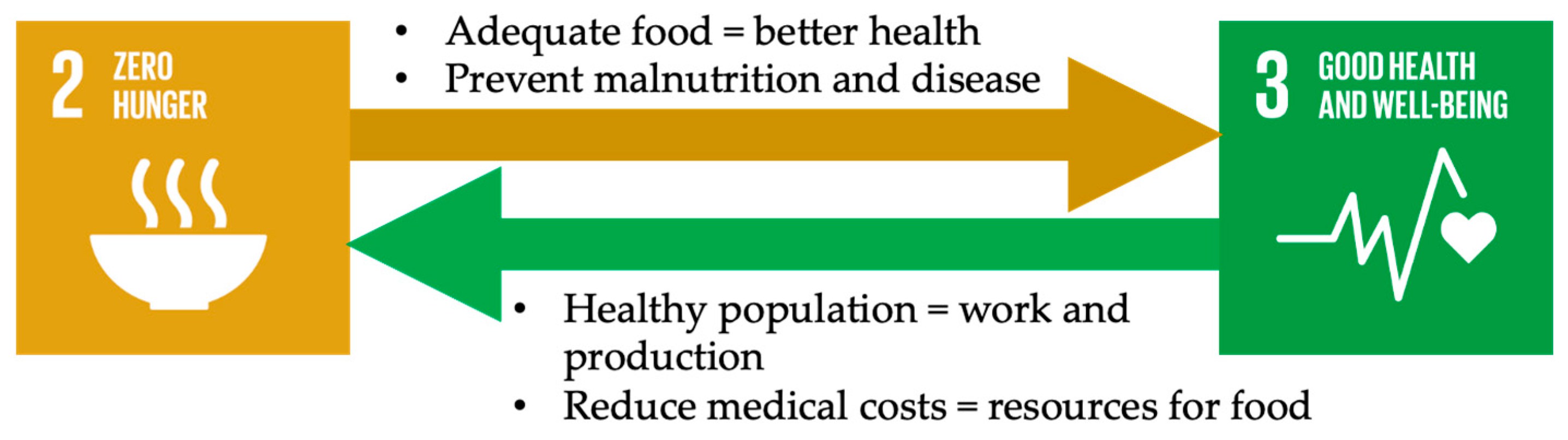Preprints 156089 g003