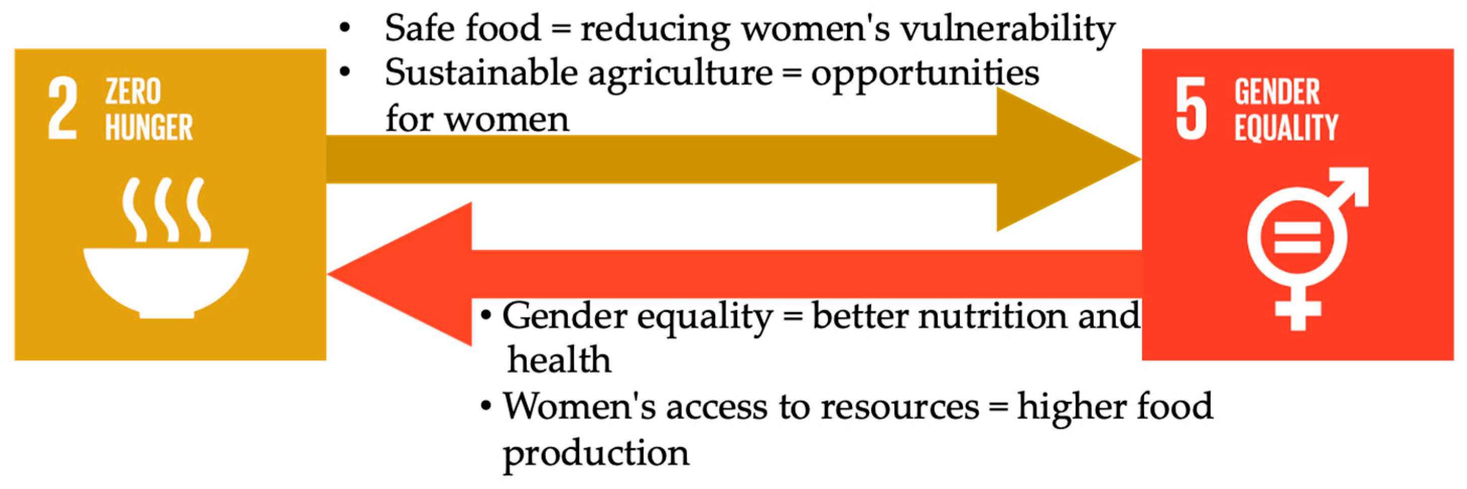 Preprints 156089 g005