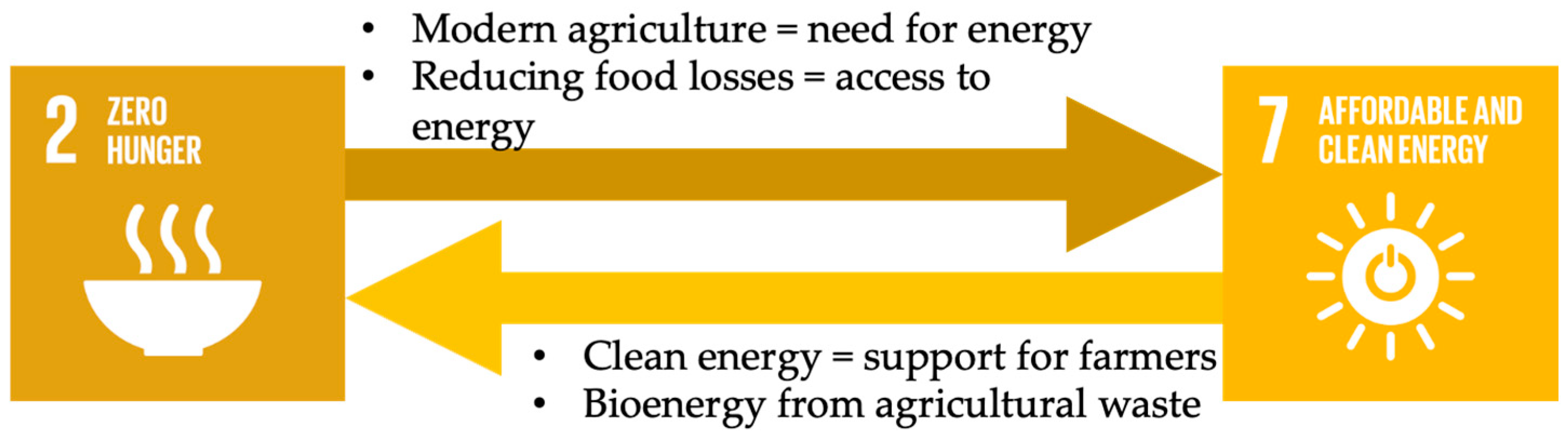 Preprints 156089 g007