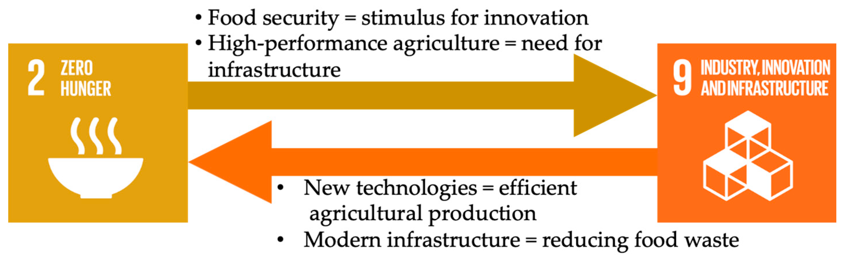 Preprints 156089 g009