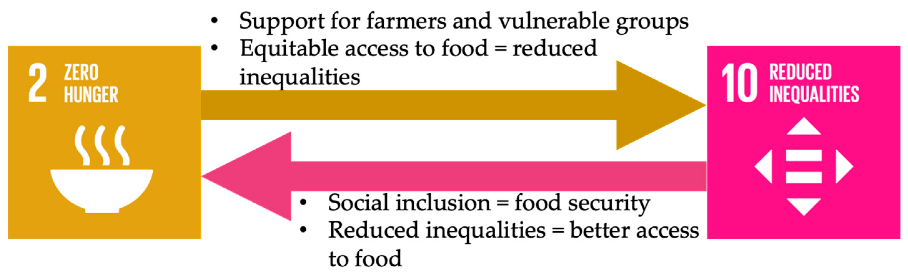 Preprints 156089 g010