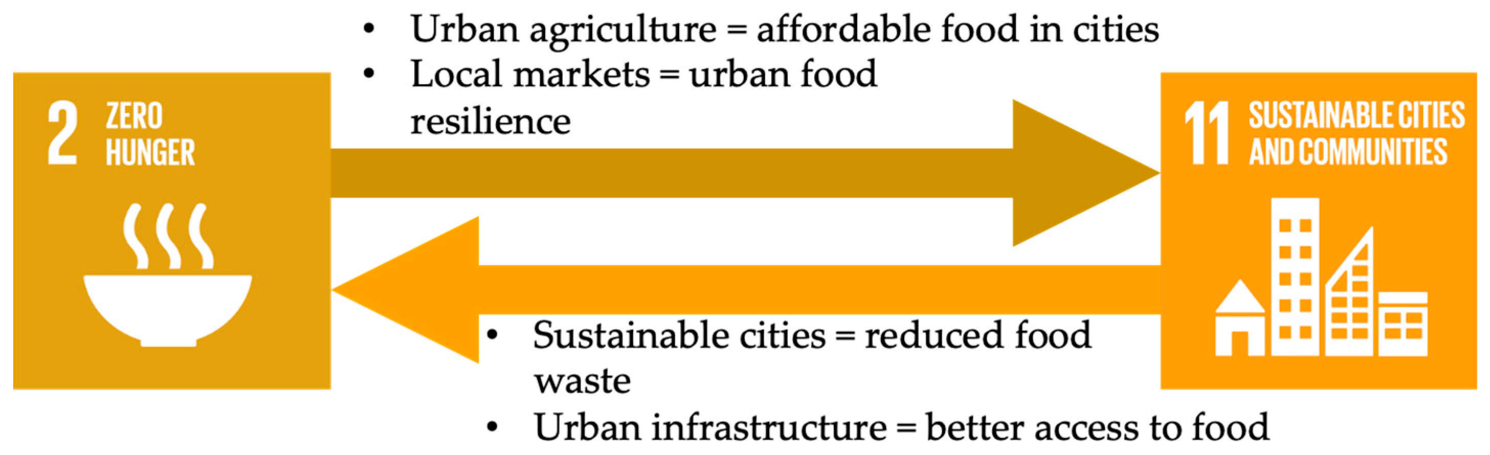 Preprints 156089 g011