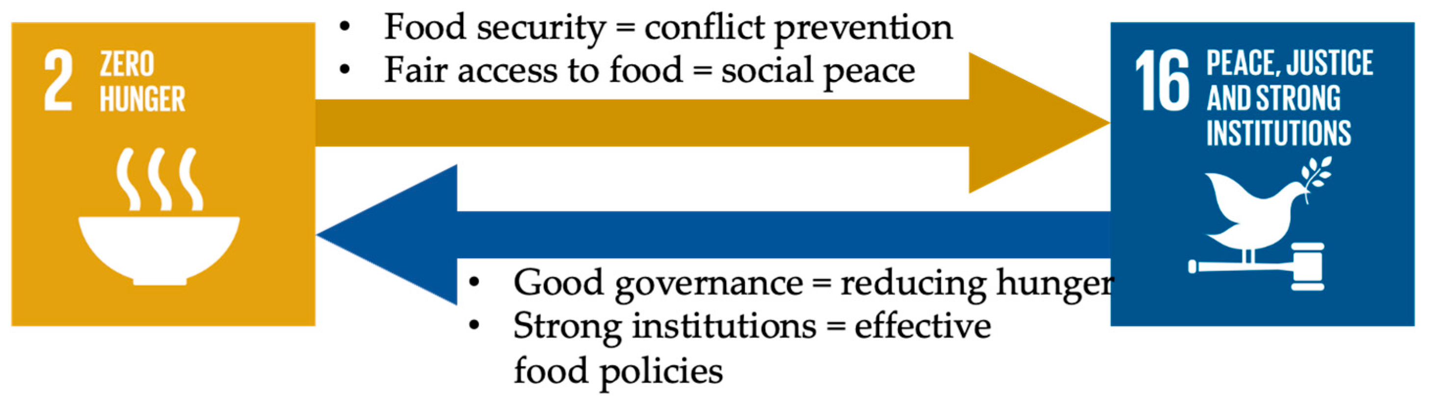 Preprints 156089 g016