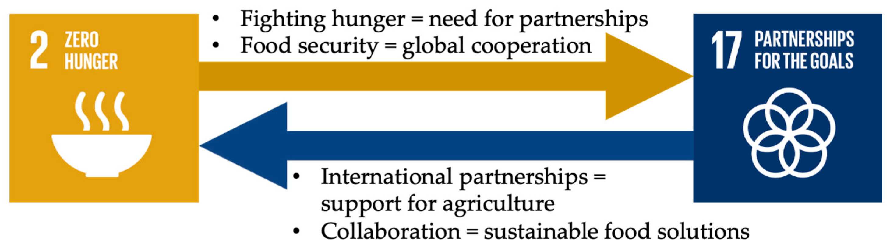Preprints 156089 g017