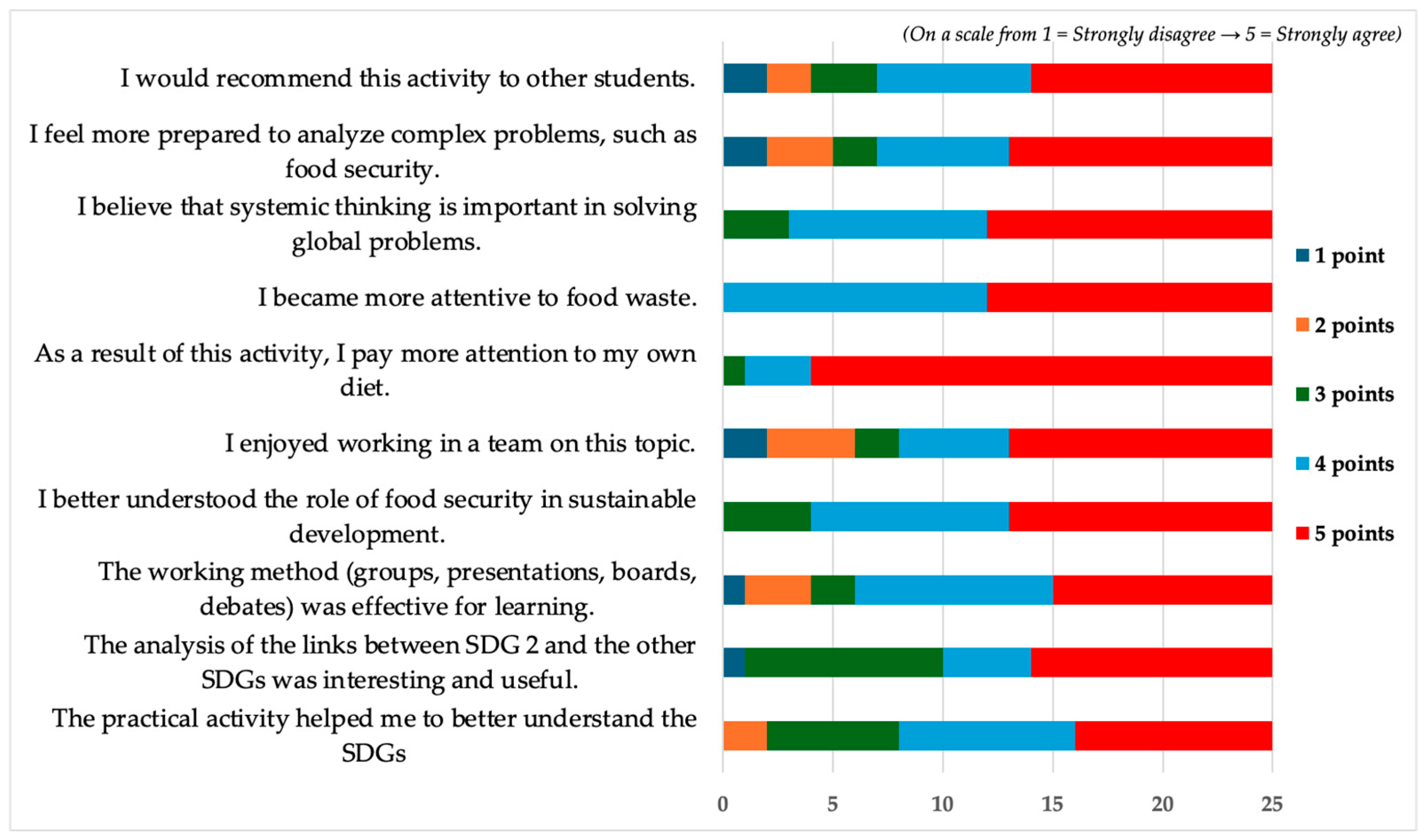 Preprints 156089 g018