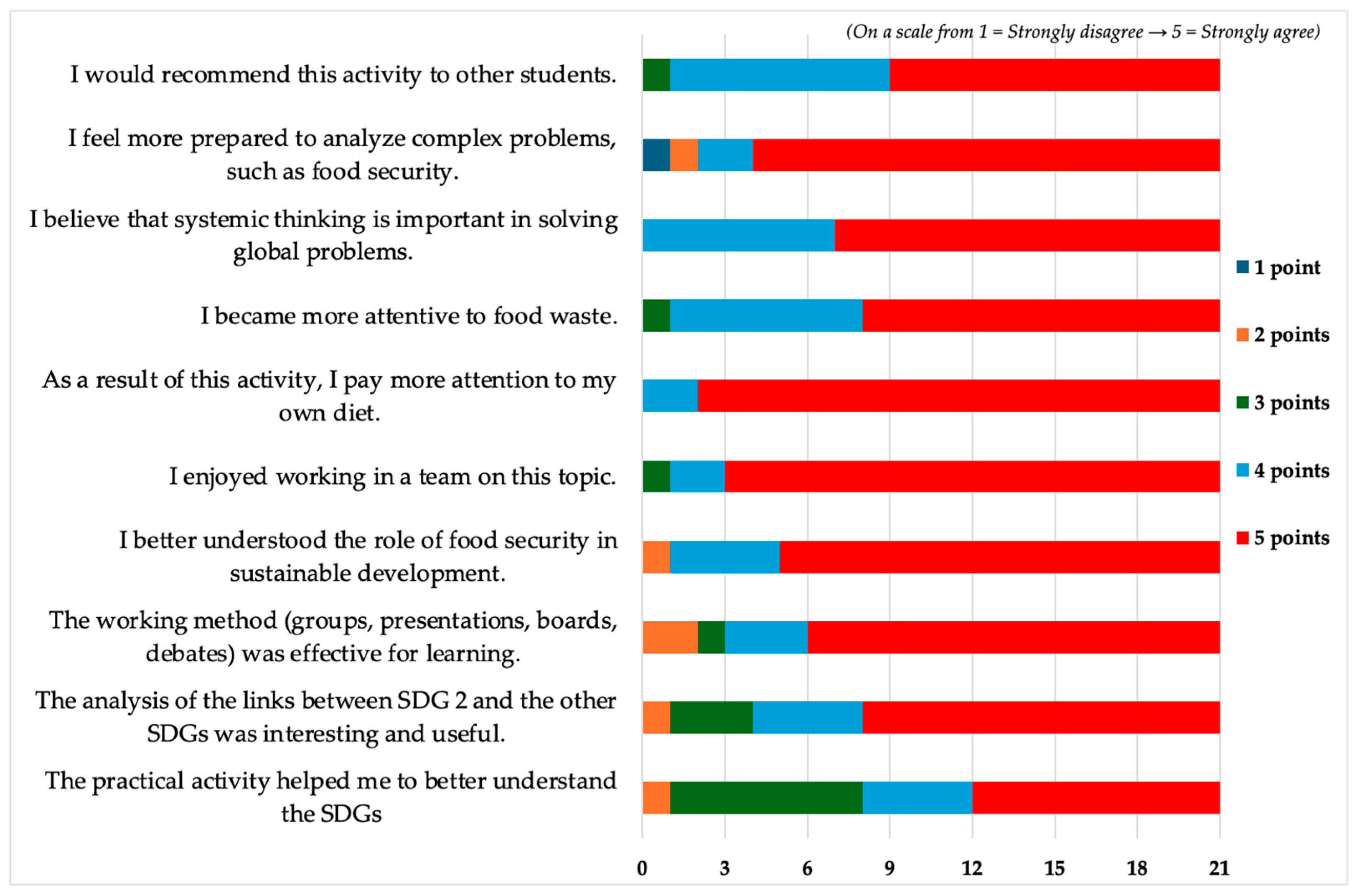 Preprints 156089 g019