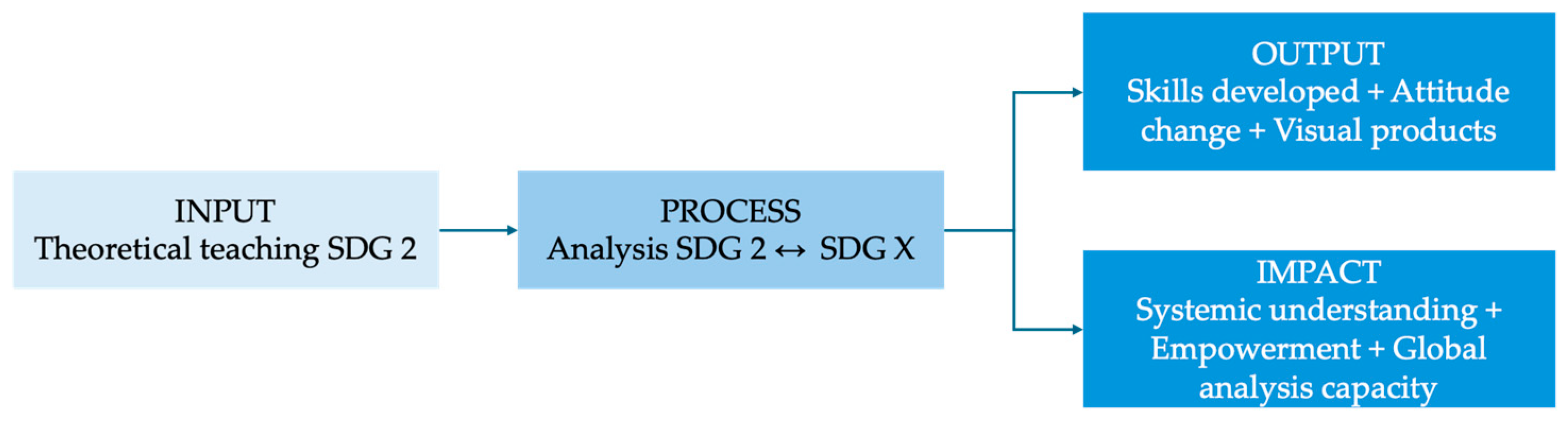 Preprints 156089 g020
