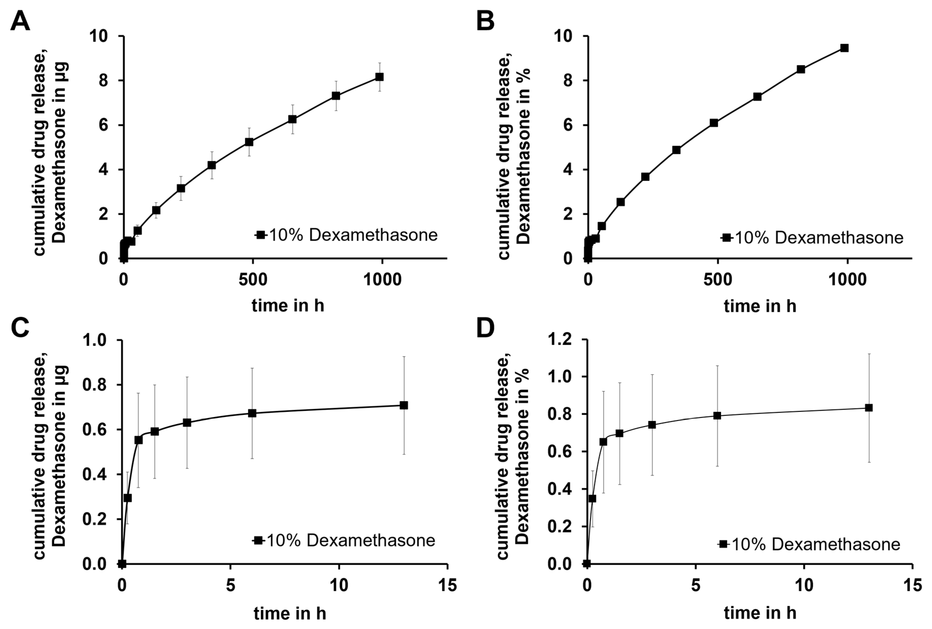 Preprints 71277 g010