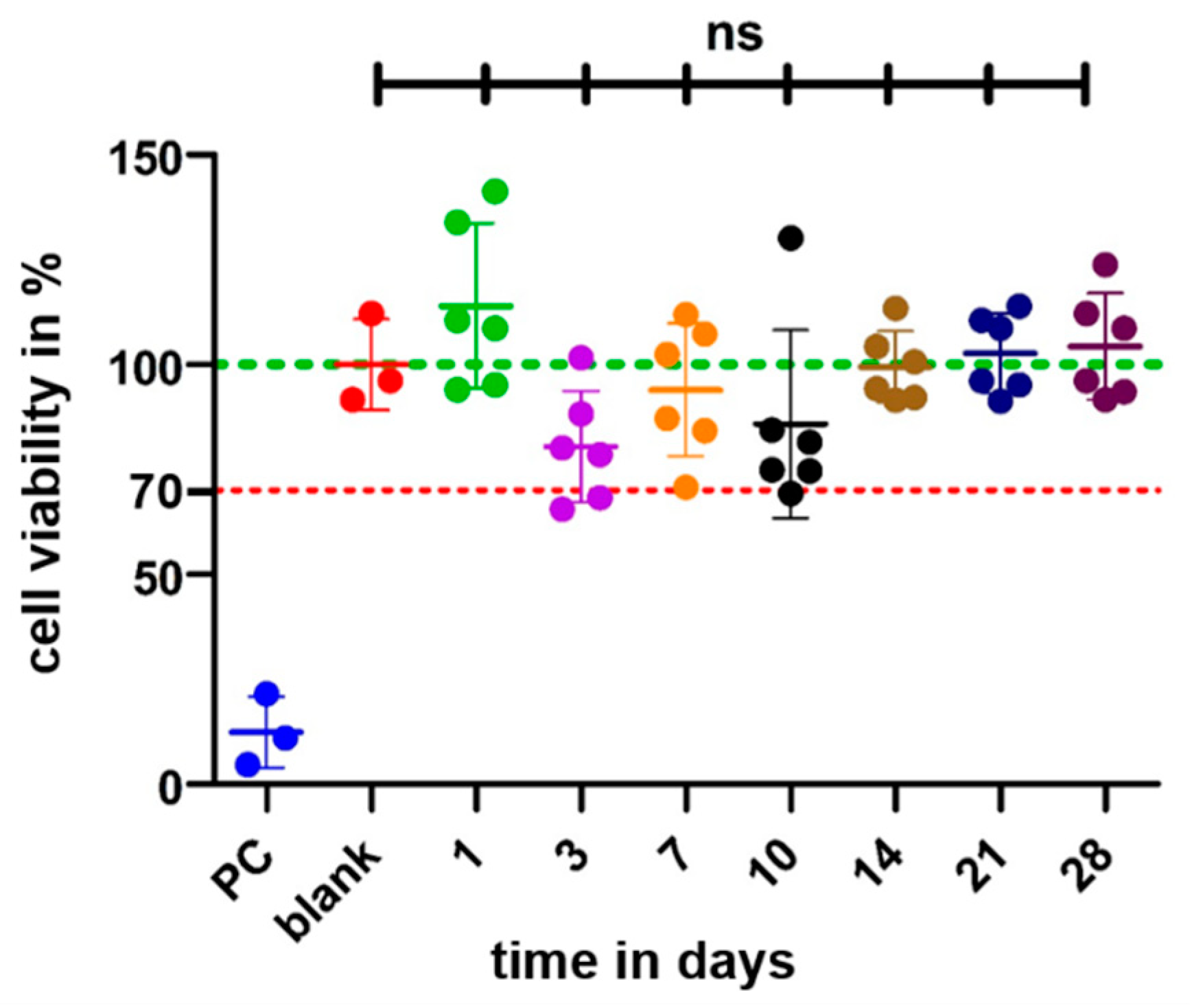 Preprints 71277 g011