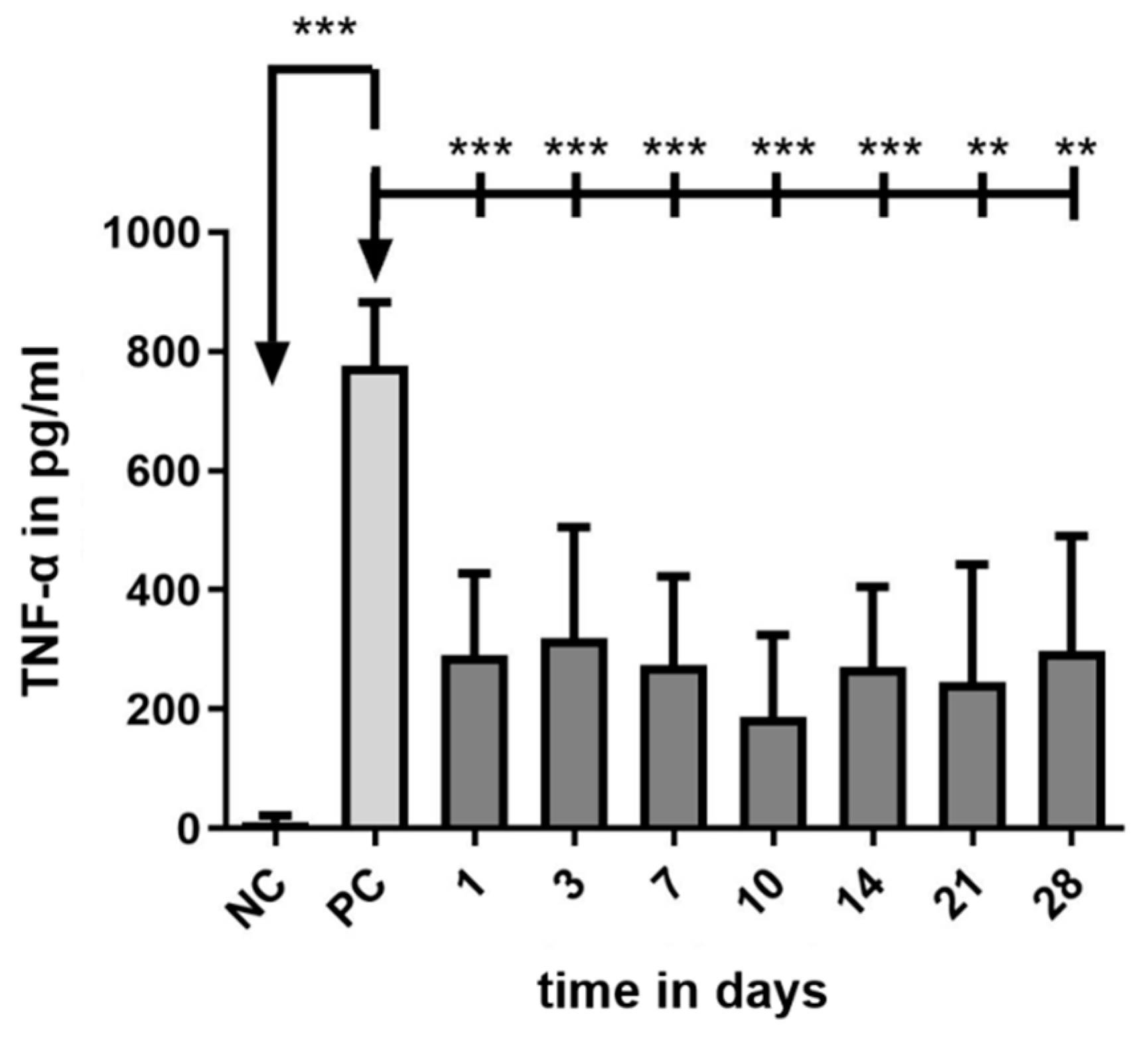 Preprints 71277 g012