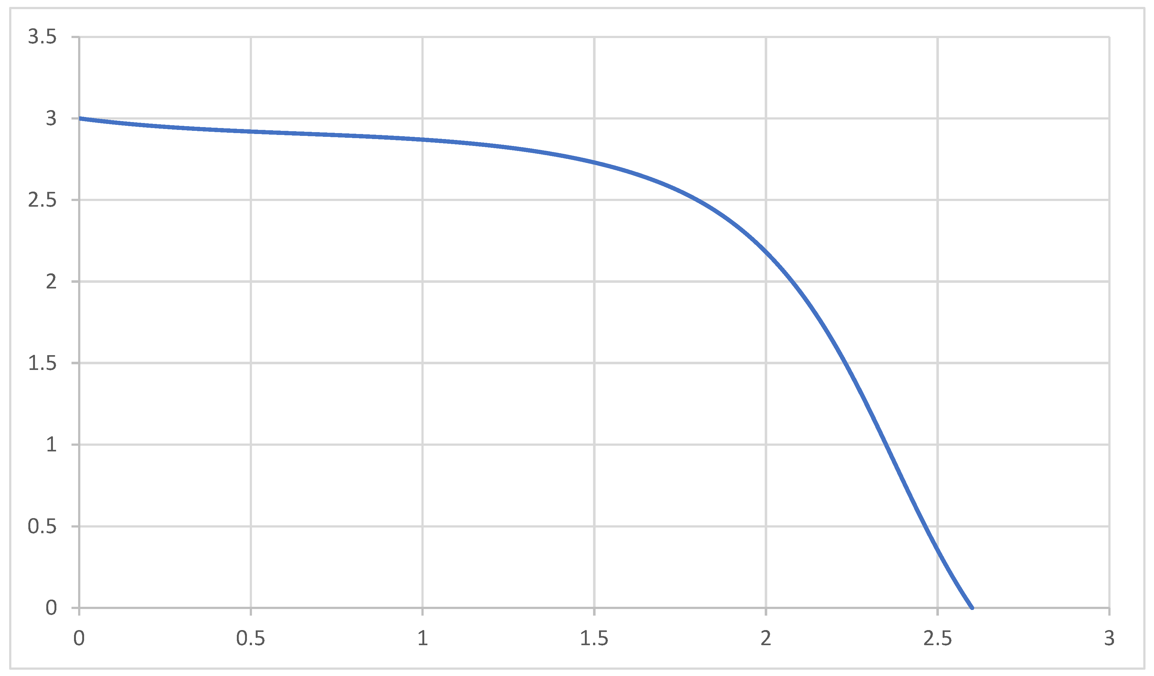 Preprints 154935 g001