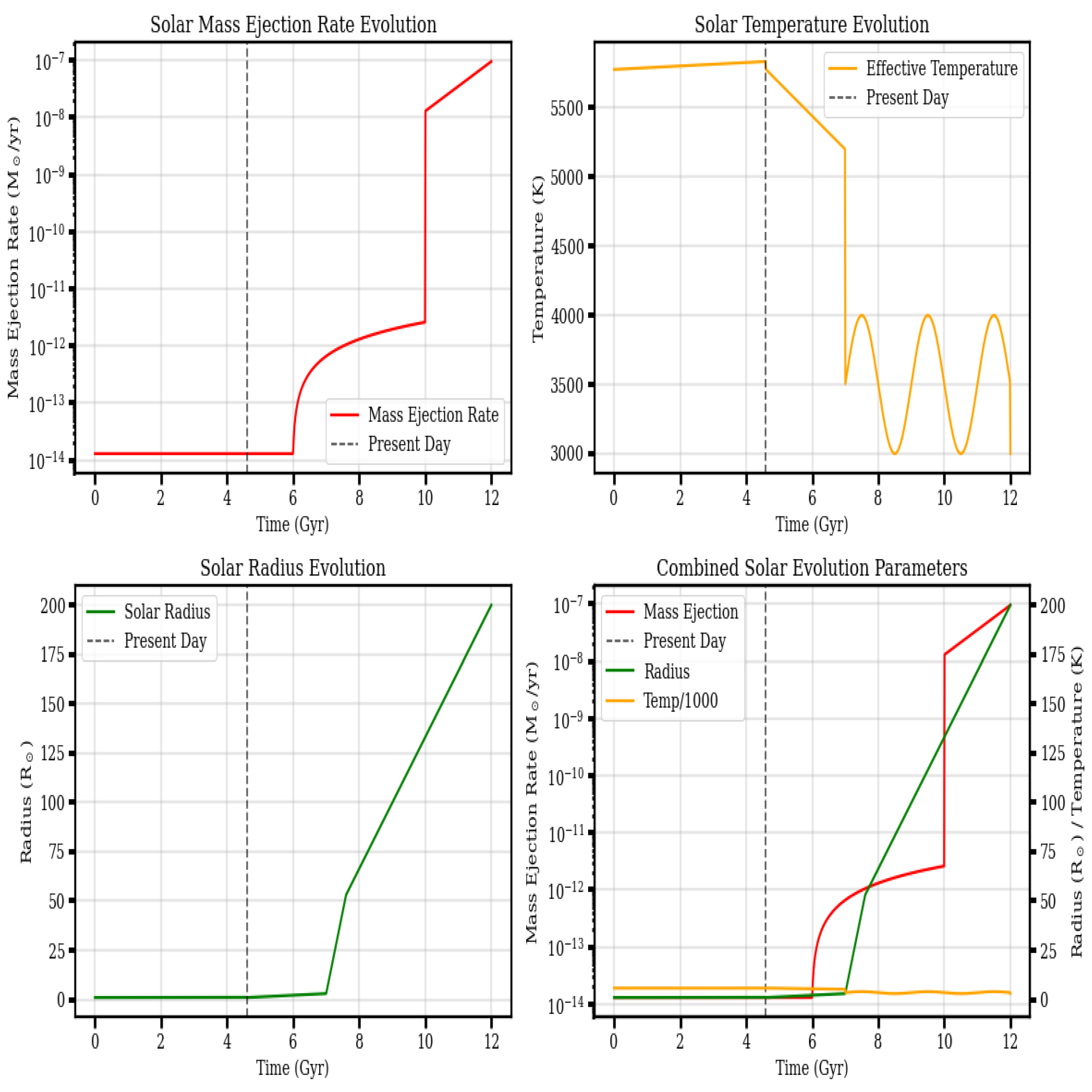 Preprints 209545 g005 Preprints 209545 g005