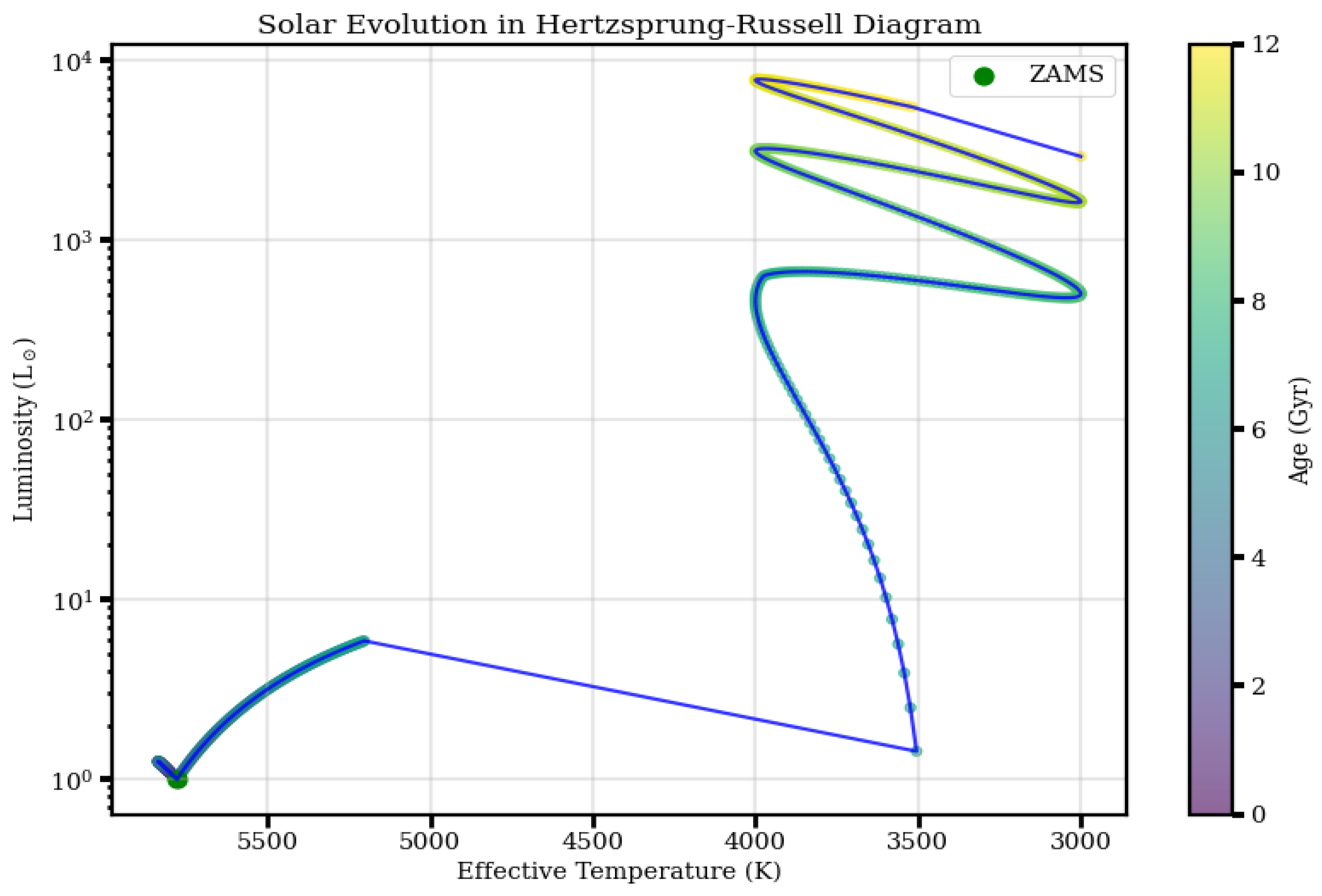 Preprints 209545 g006 Preprints 209545 g006