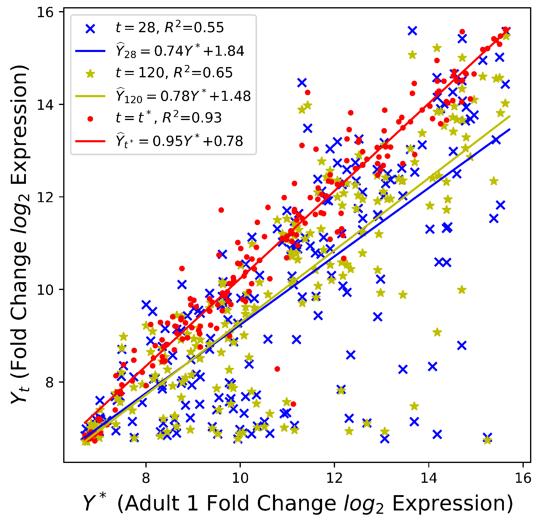 Preprints 137729 g002