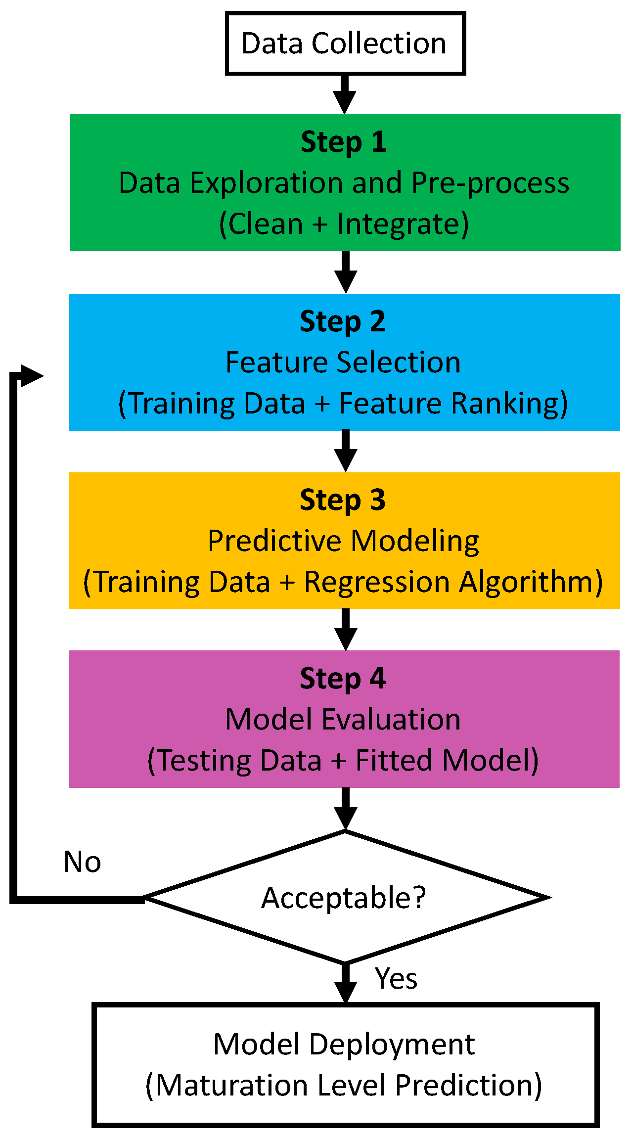 Preprints 137729 g003