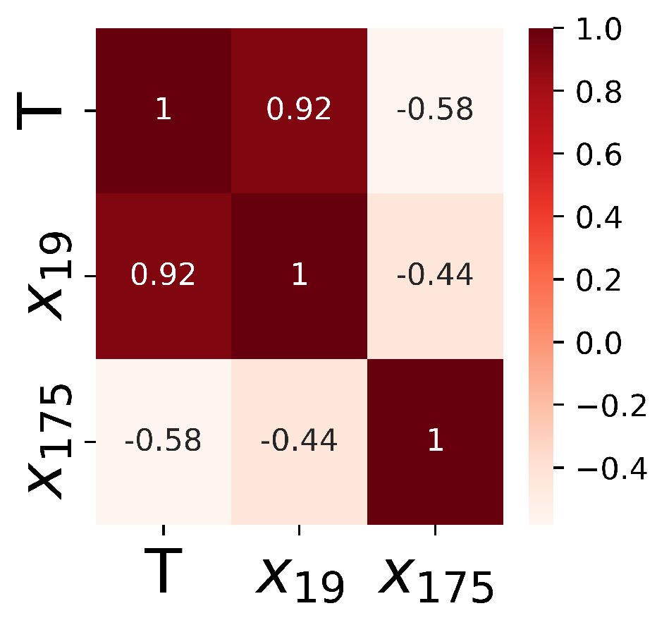 Preprints 137729 g004