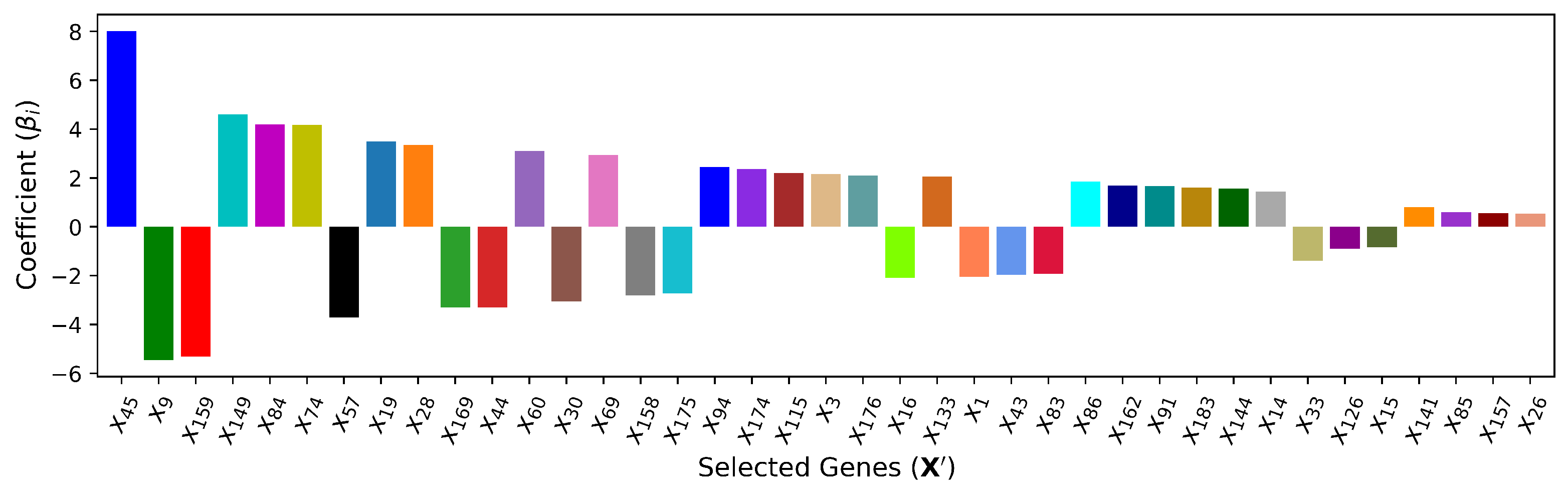 Preprints 137729 g005