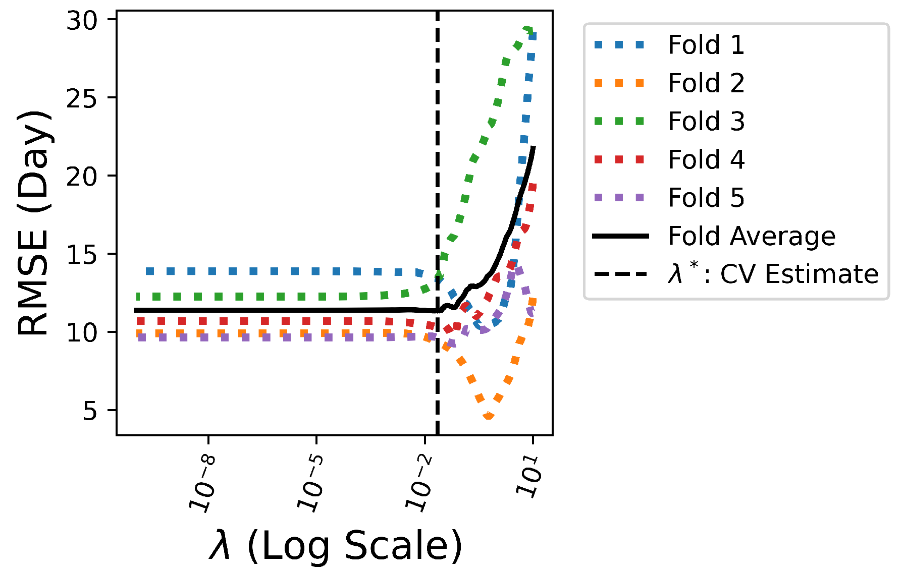 Preprints 137729 g006