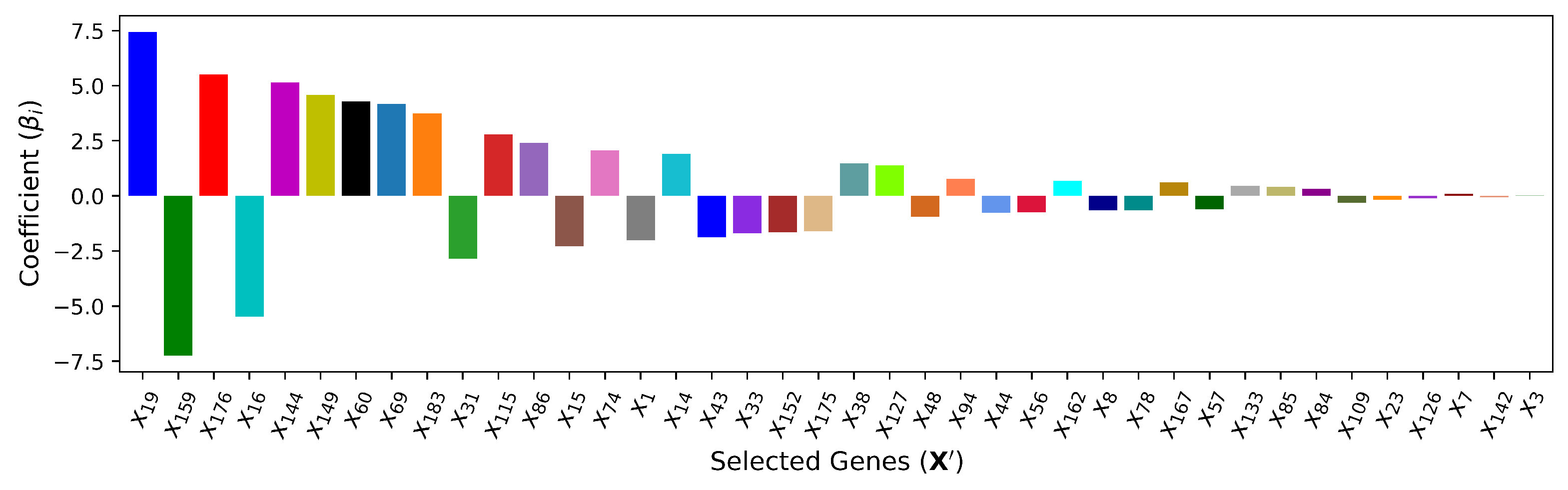 Preprints 137729 g007