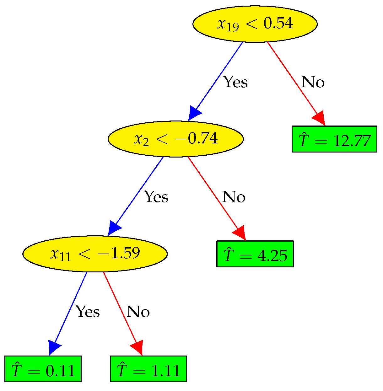 Preprints 137729 g008