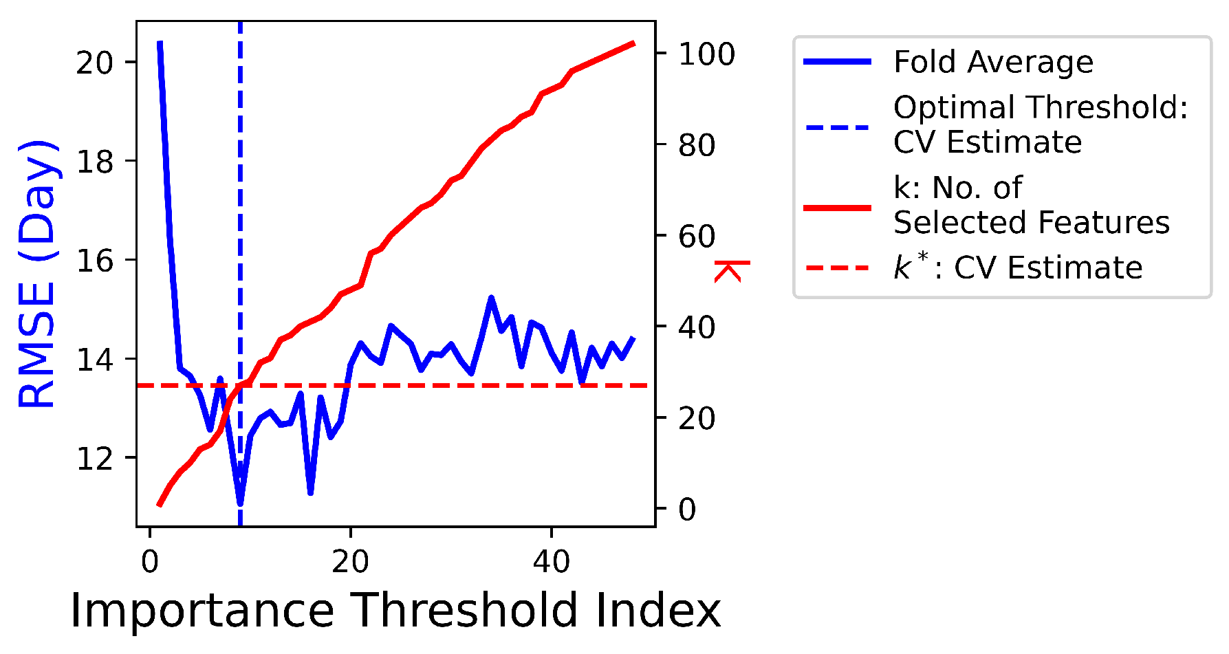 Preprints 137729 g009