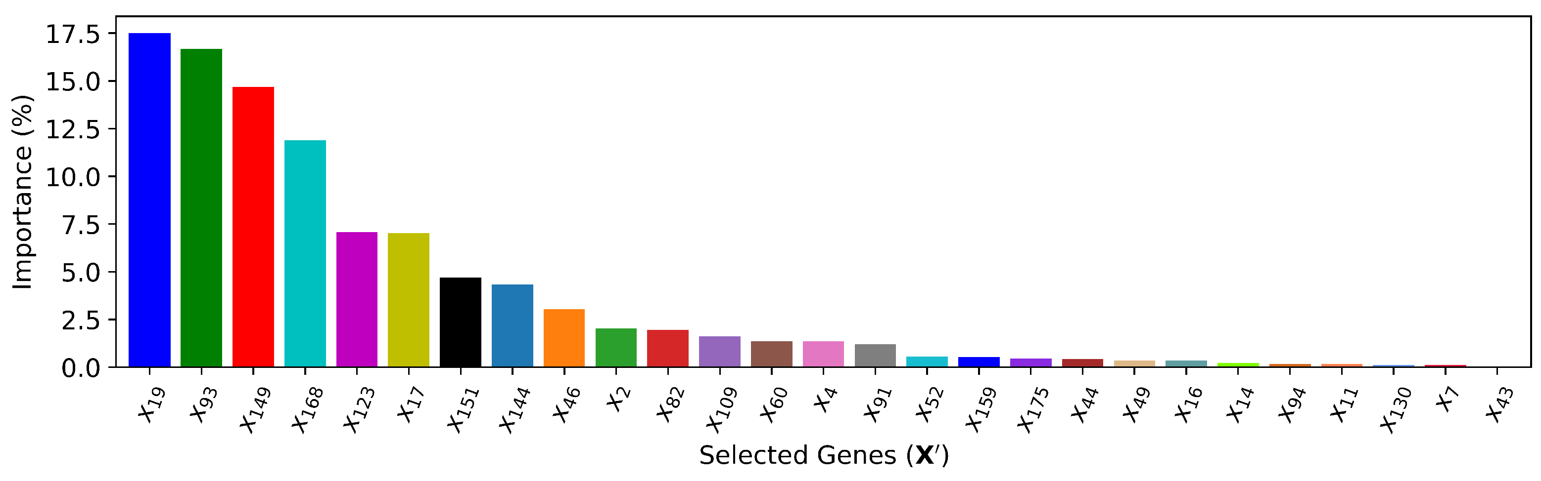 Preprints 137729 g010