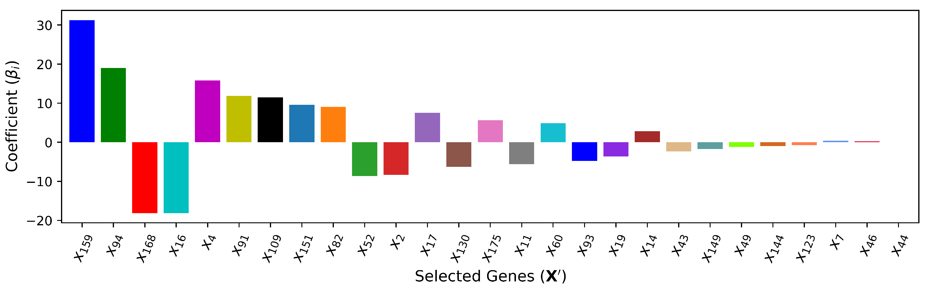 Preprints 137729 g011
