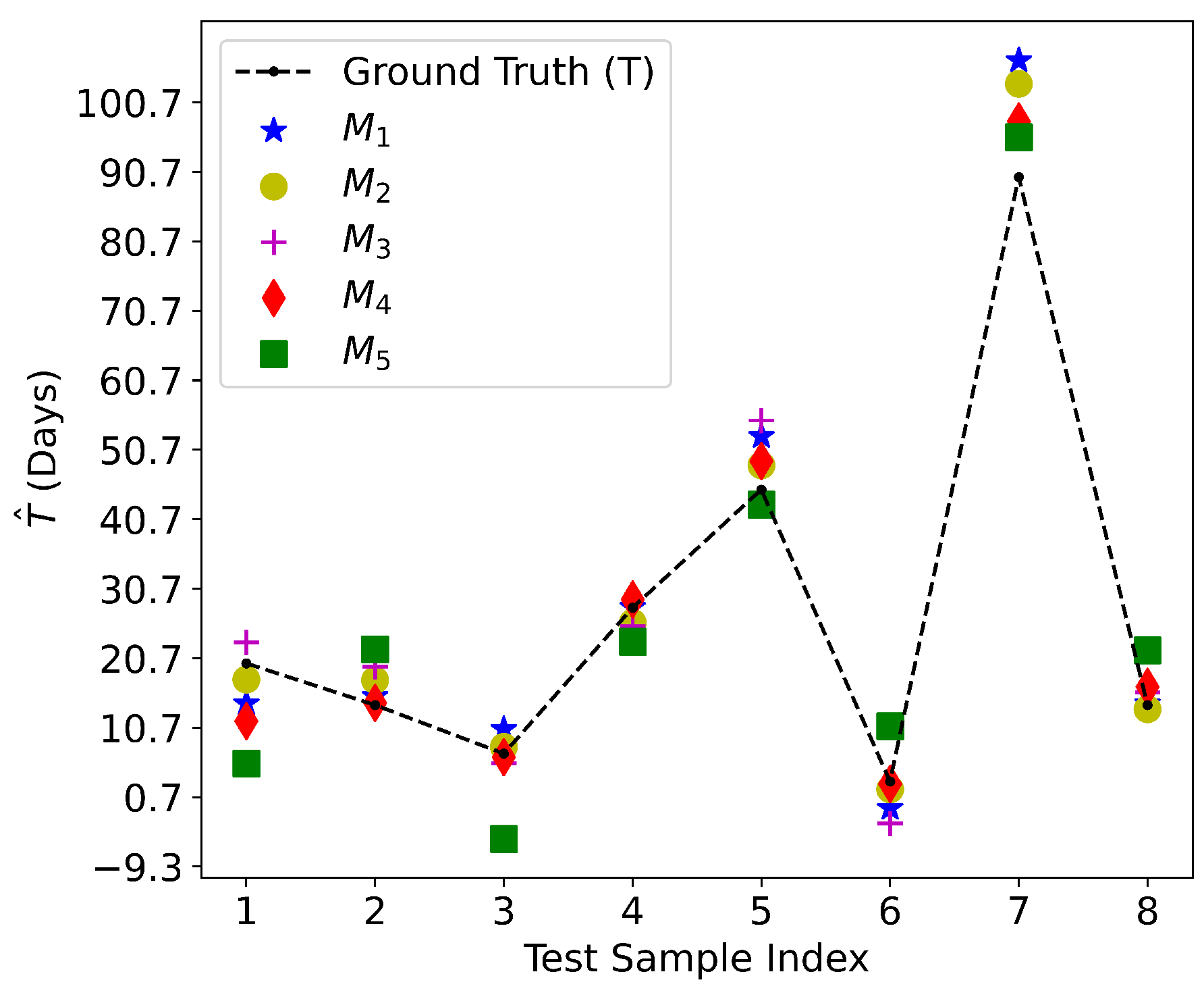 Preprints 137729 g012